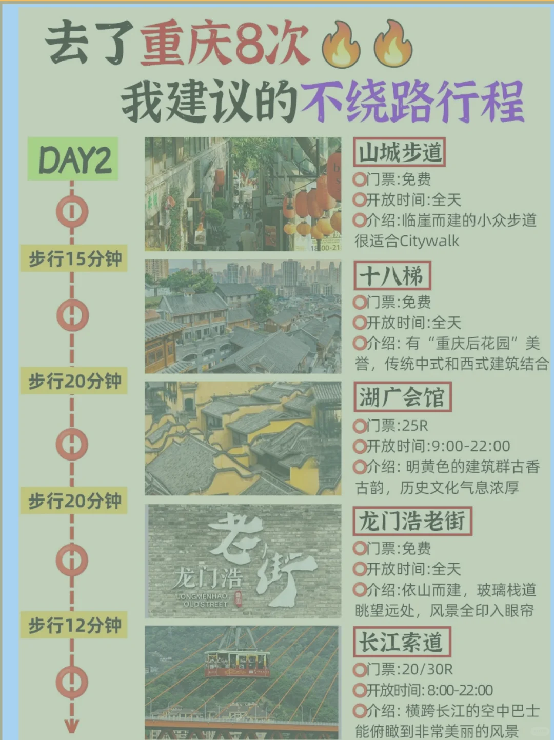 来重庆旅游了，看看我的攻略吧