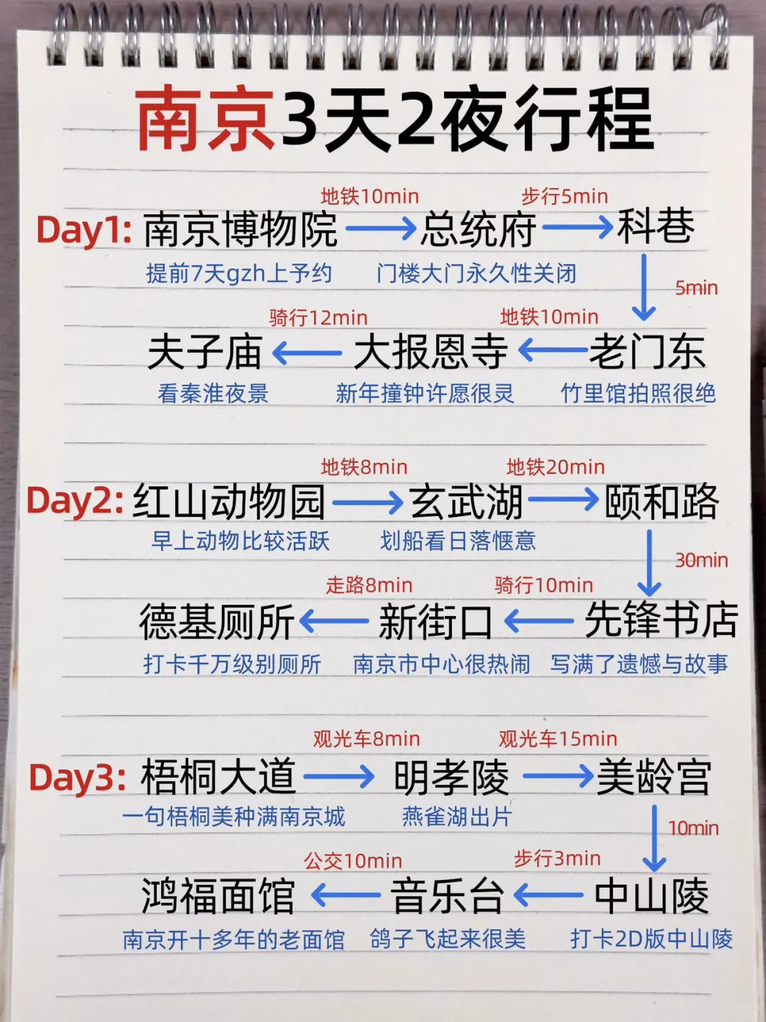 被自己做的南京攻略满意哭了😭超详细！！