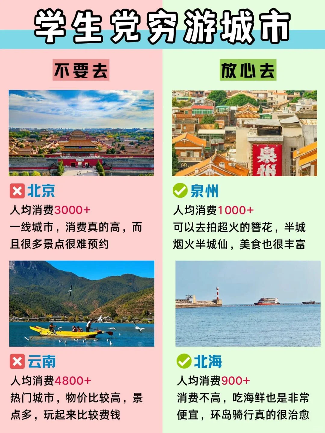 学生党旅游‼️不要去🆚可以去（精致版）