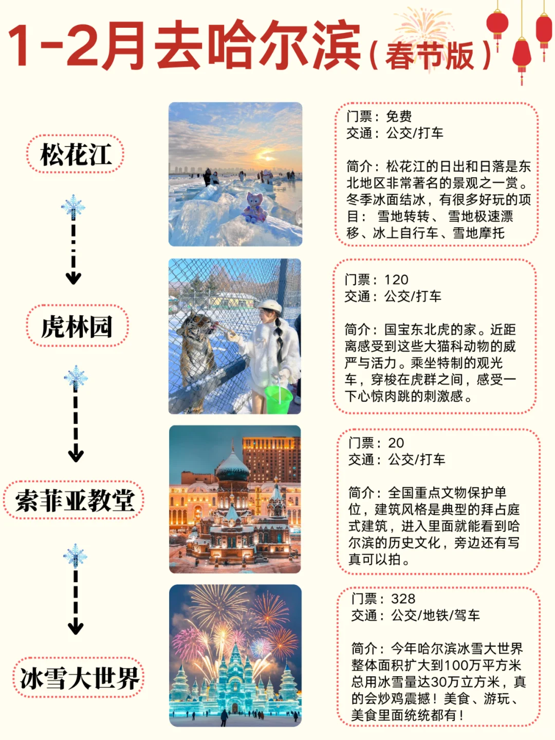 1-2月哈尔滨-雪乡旅游必看！超全旅游攻略