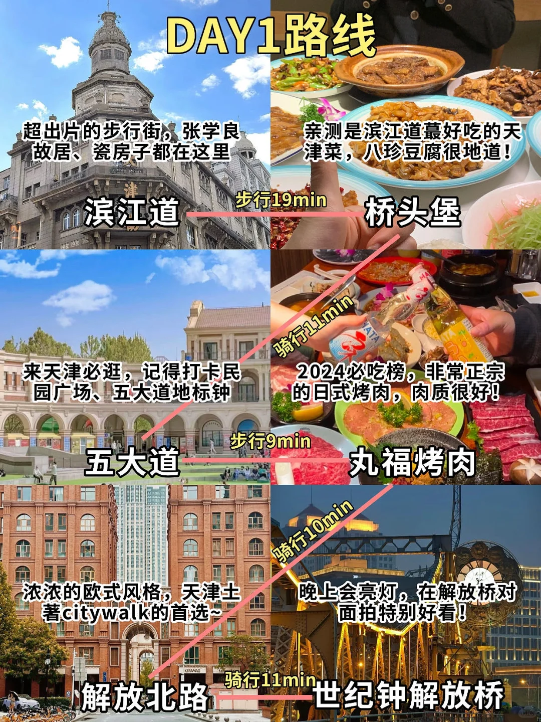 刚从天津回来，3️⃣天2️⃣晚旅游攻略分享！