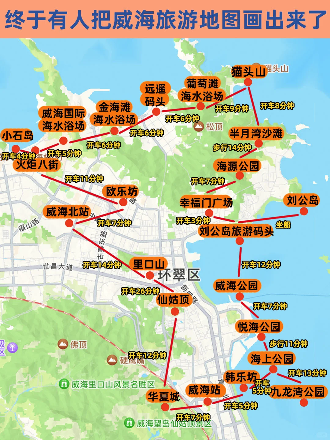 1.4📍威海已逃，奔溃了😭说点大实话……