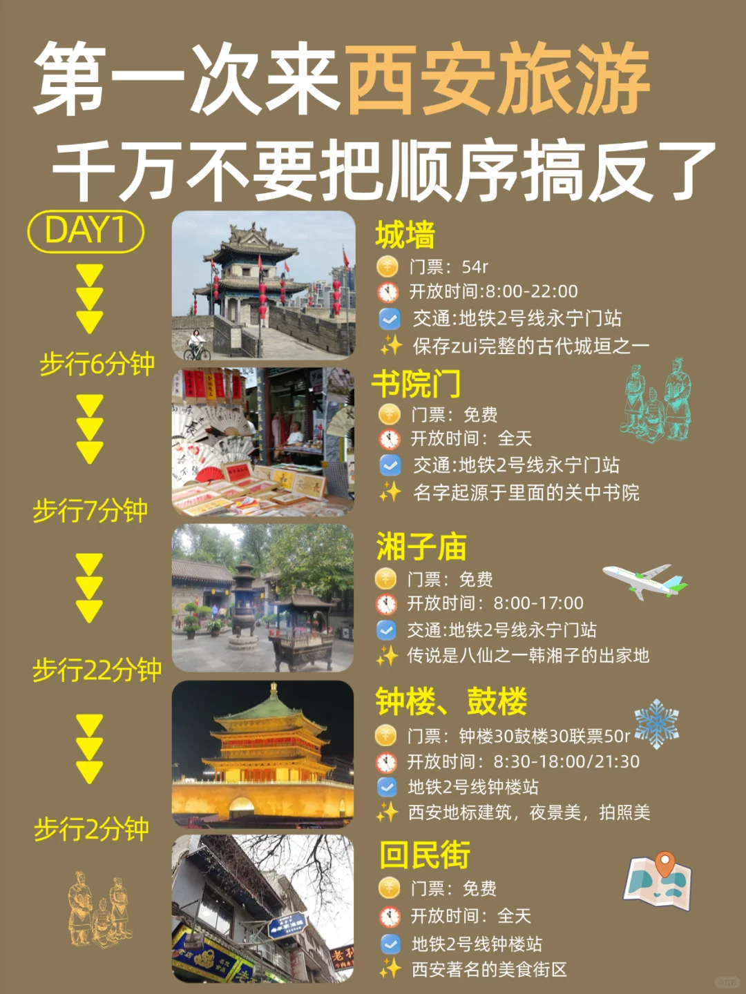 1-2月寒假西安旅行必看❗️秒懂旅游攻略