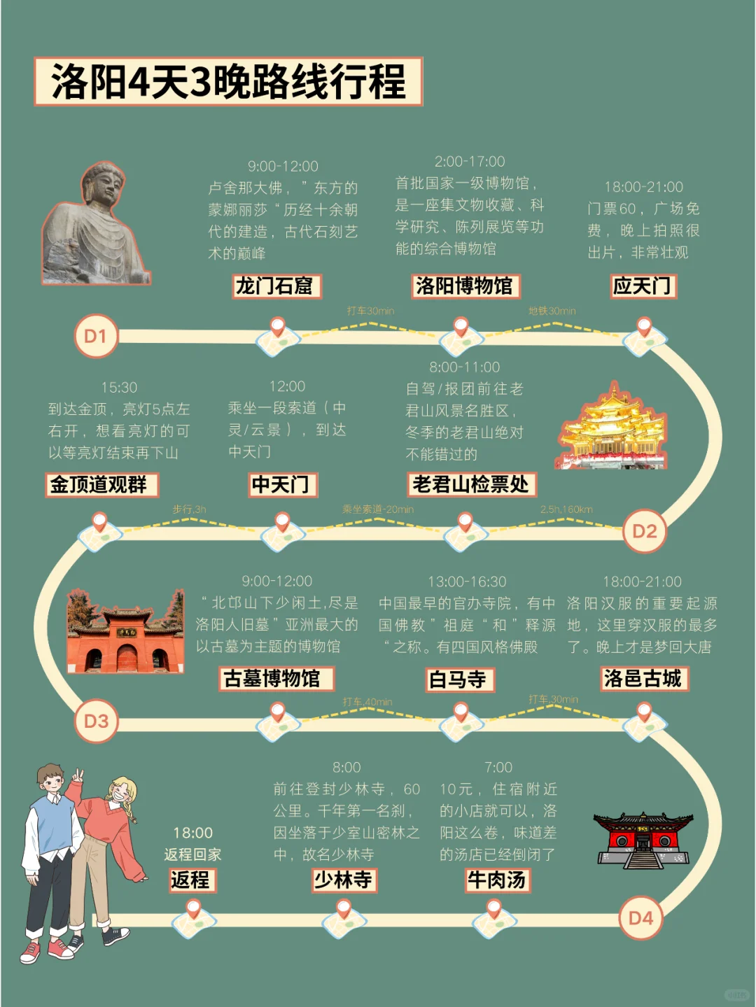 真的有被朋友做的洛阳攻略惊艳到😲