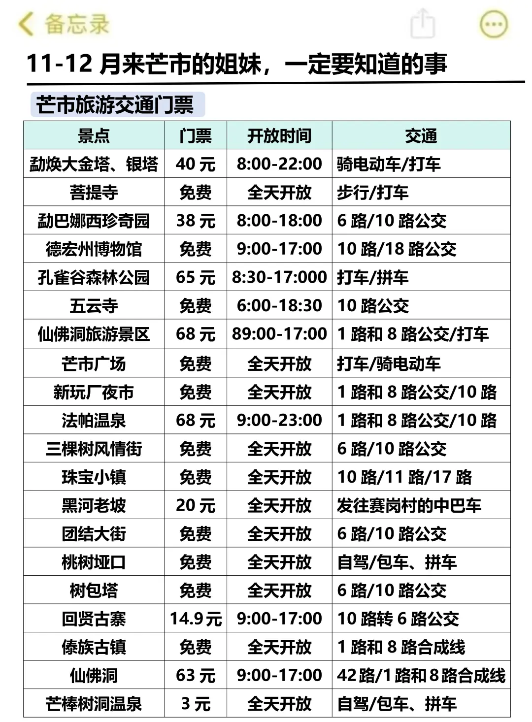 写给11-1月去芒市的姐妹👭超全避雷攻略！