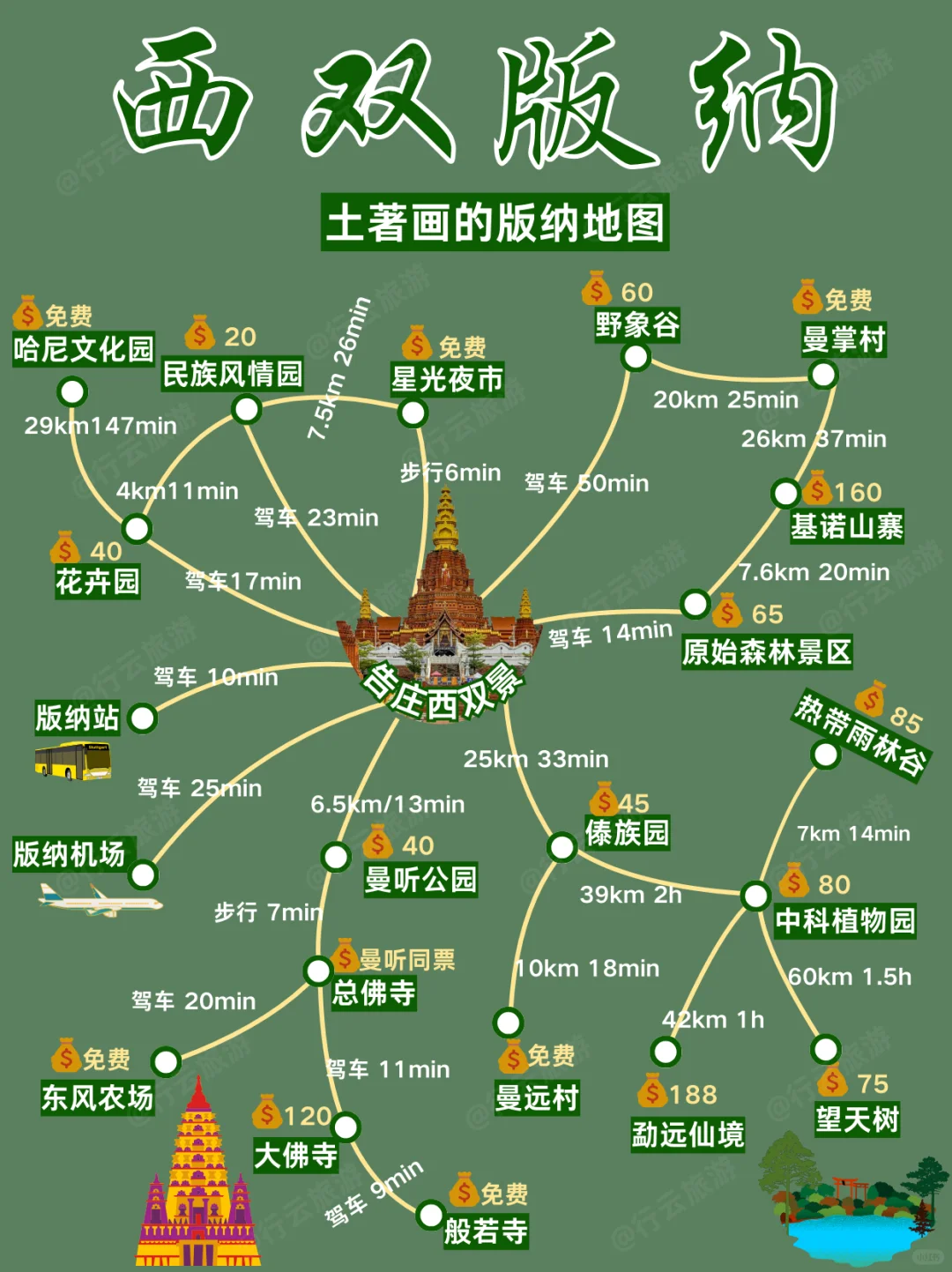 土著整理的西双版纳游玩攻略【全是大实话】