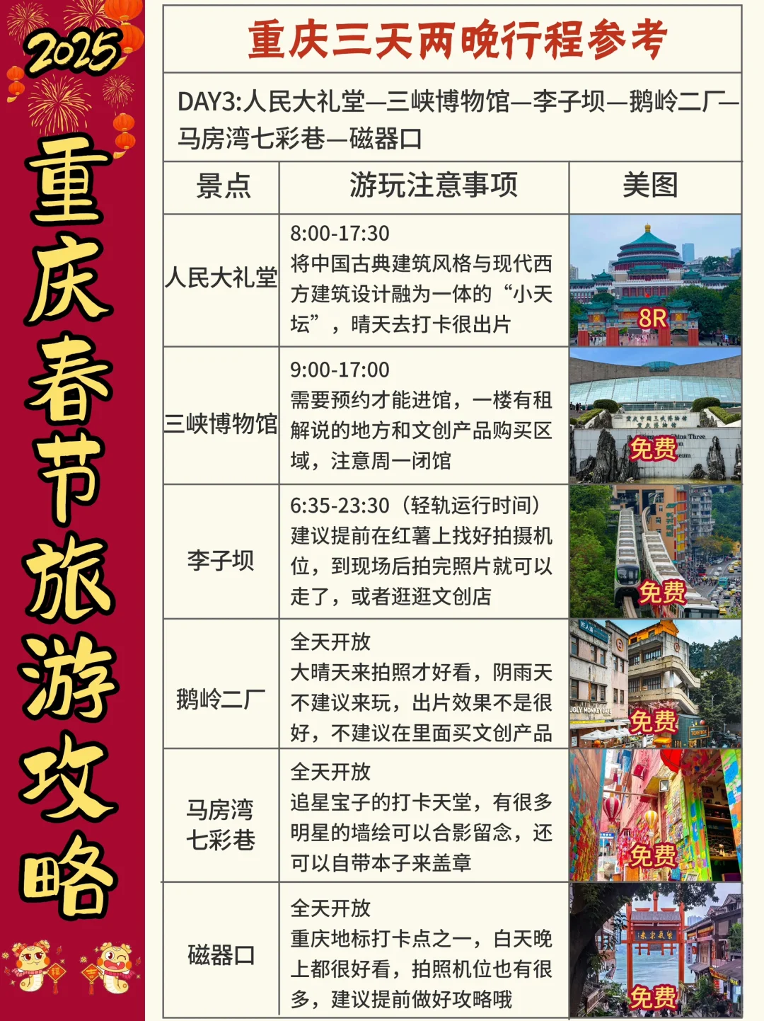 春节来重庆必去景点‼附新手旅游攻略