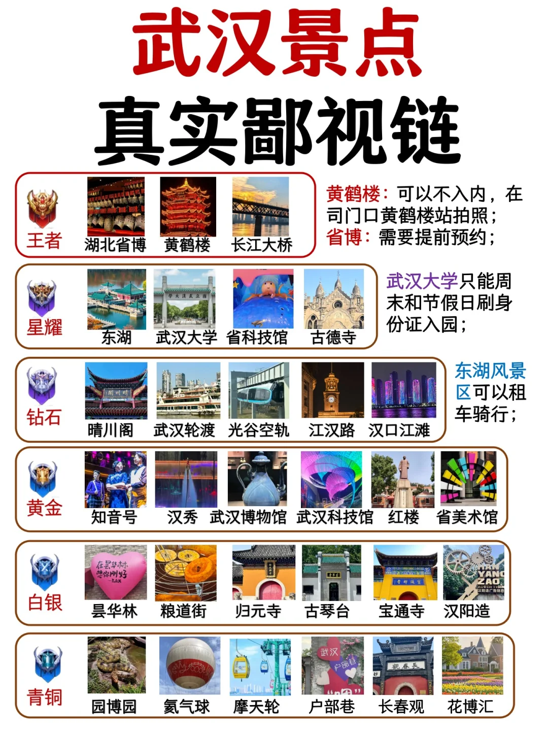 武汉景点排行榜，终于🈶️人说清楚了