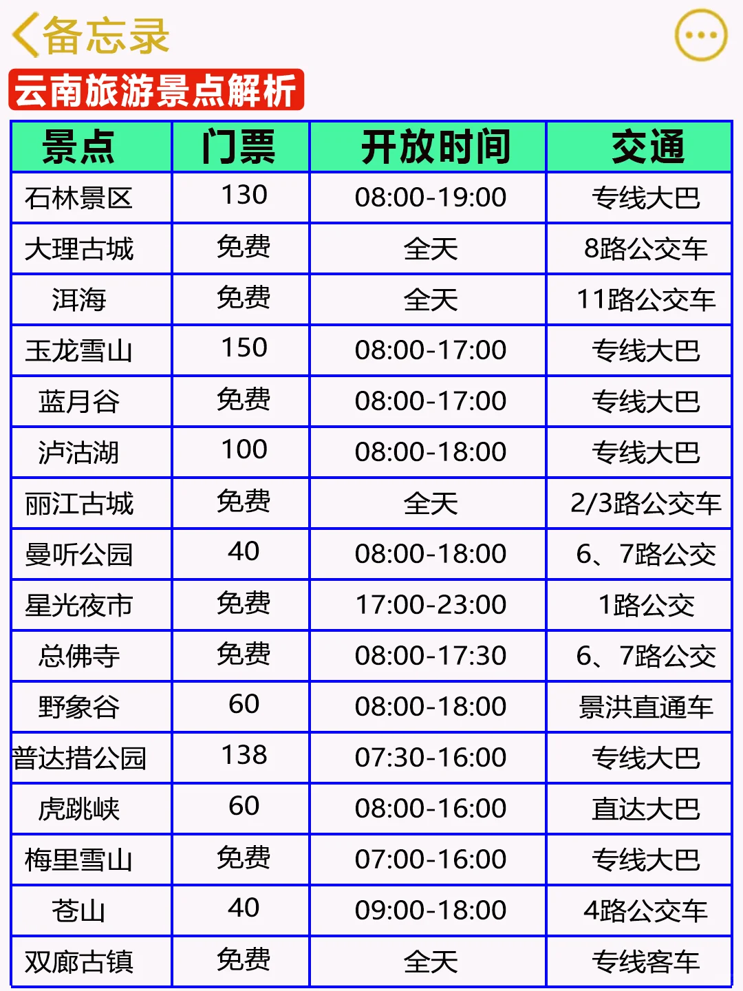 1-3月去云南旅游，本地人整理正确游玩顺序