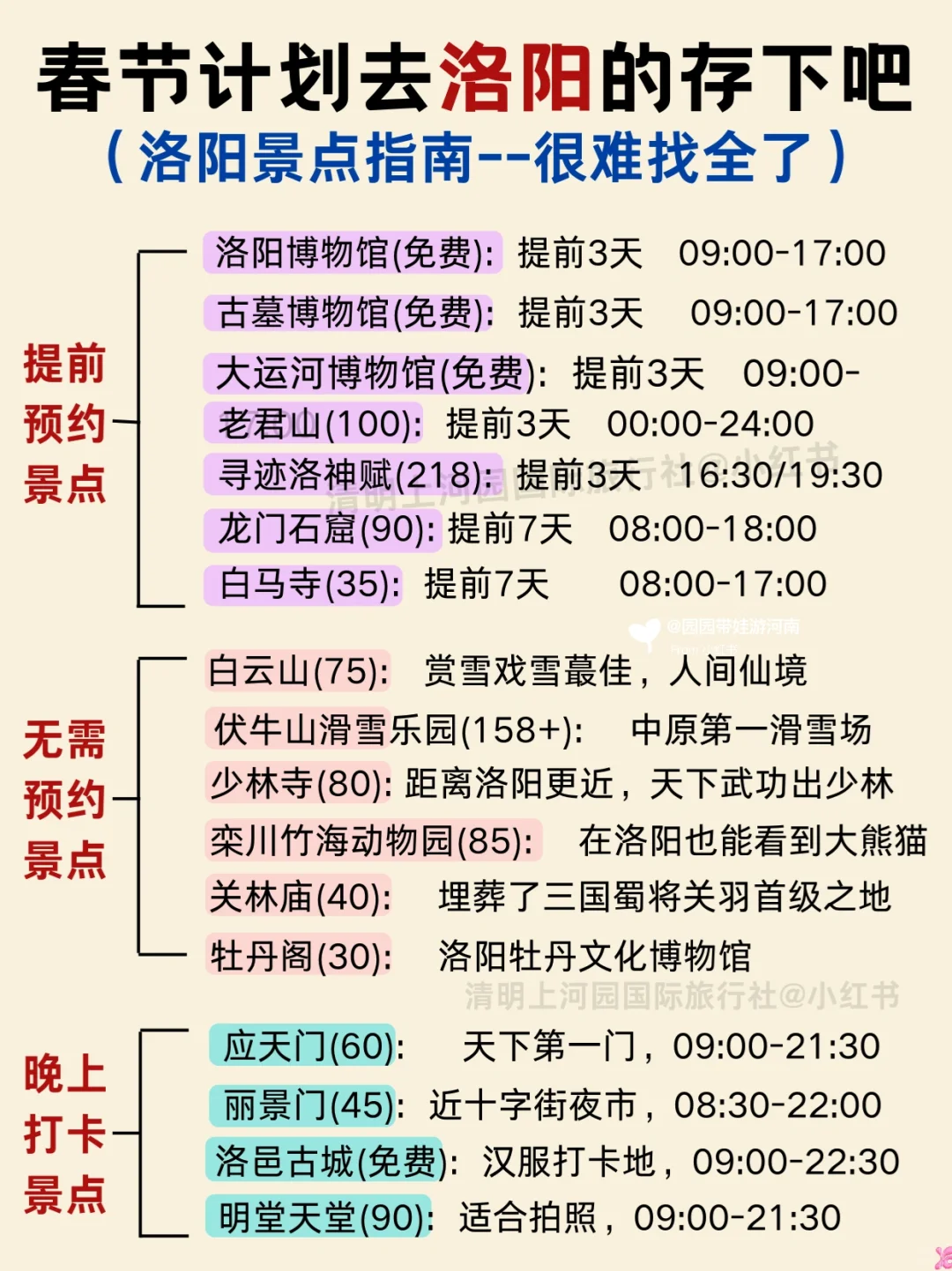 洛阳超实用旅游攻略📌春节带娃来洛阳🥰码住