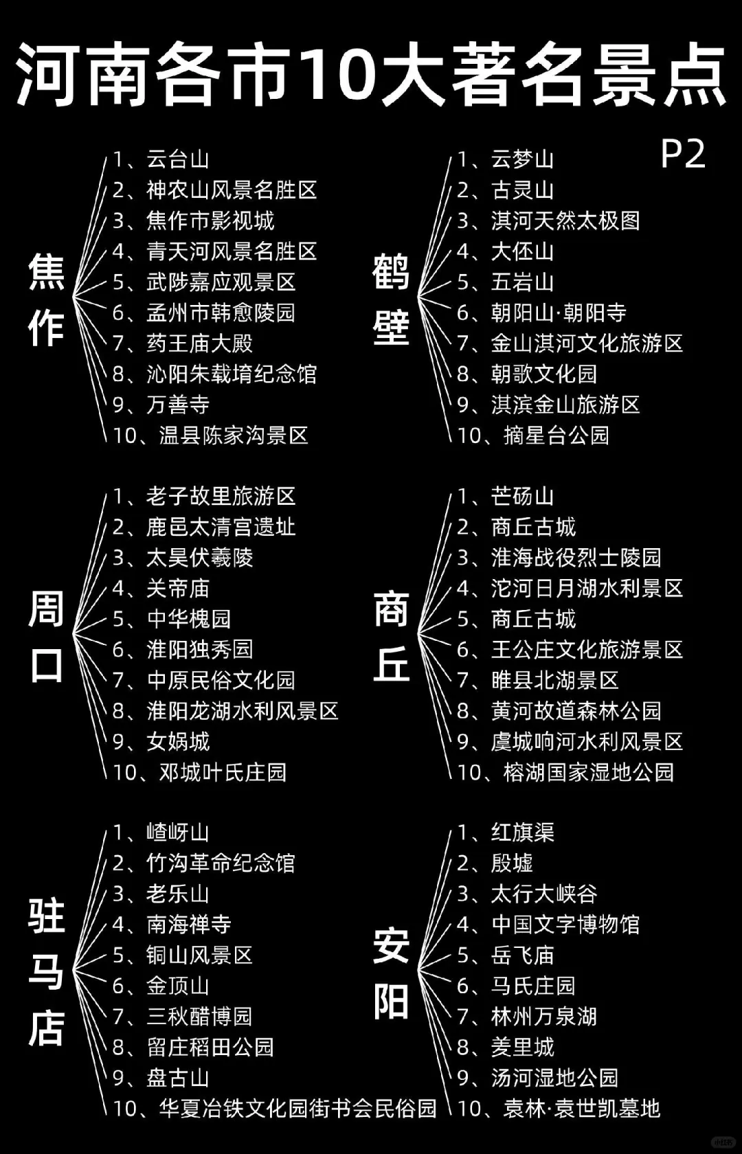 河南各市景点推荐！