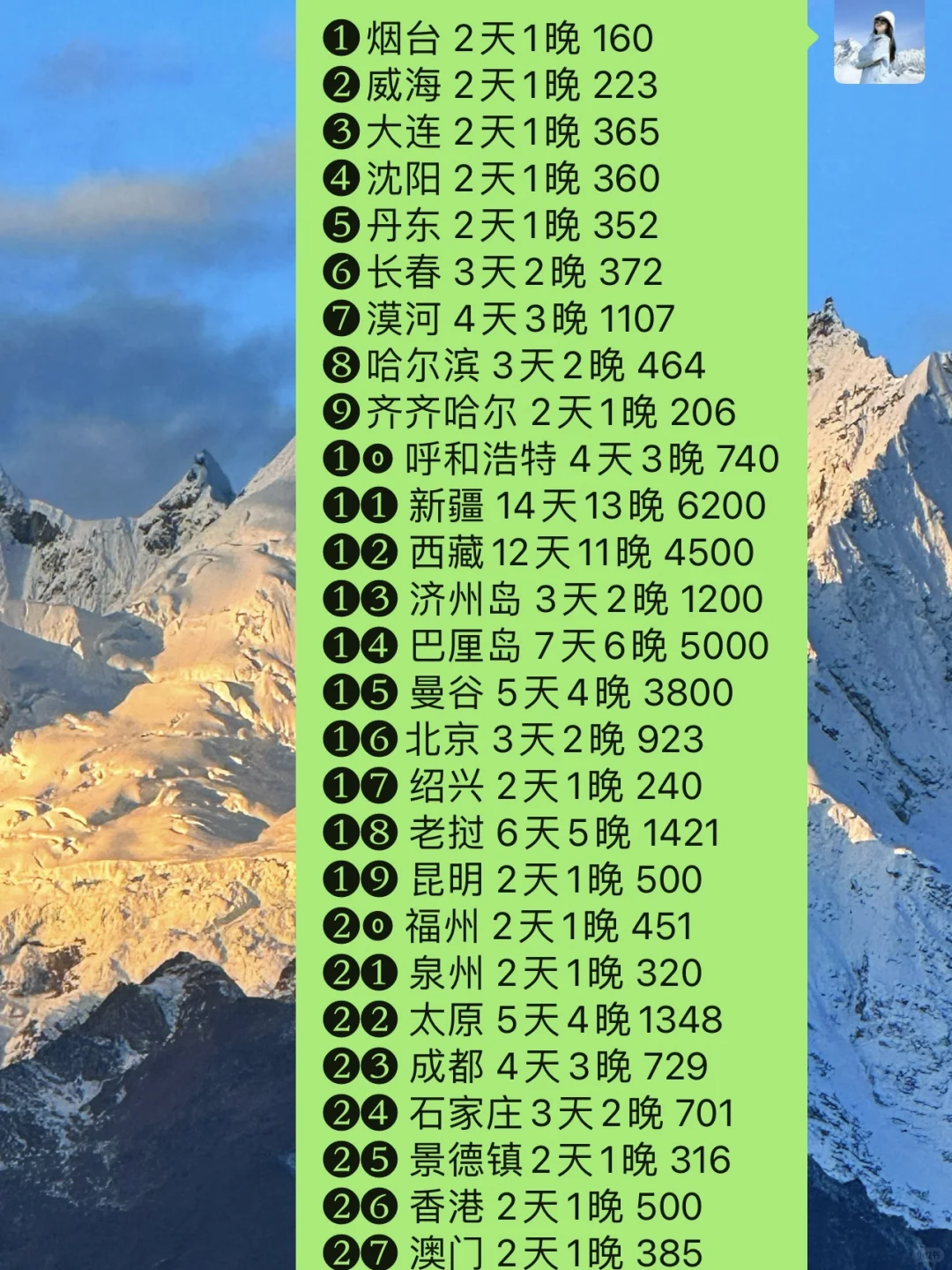 一个人裸辞旅行，一年收获了36000个粉丝🤩