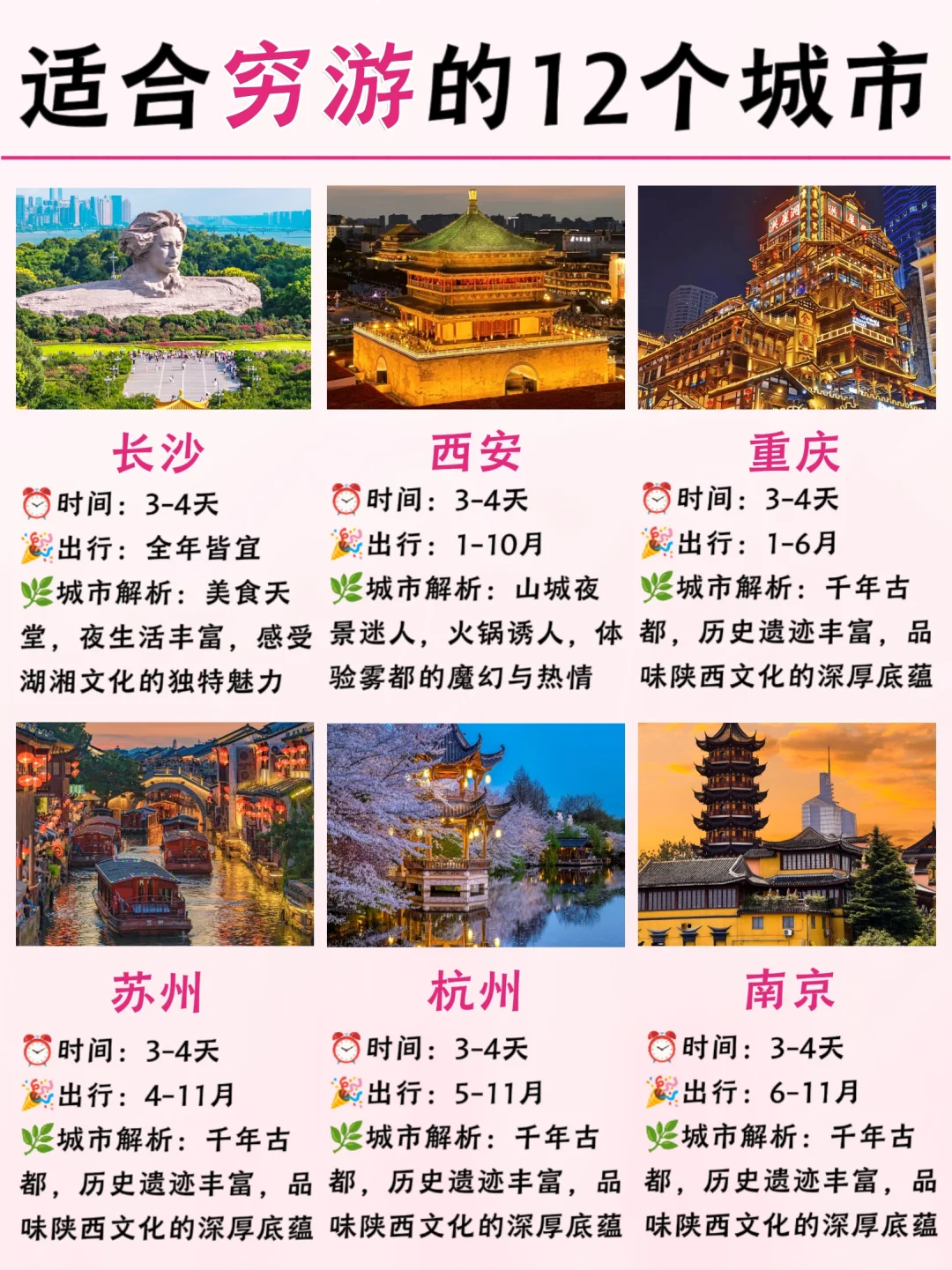‌超适合穷游的12座城市🔥2025必去‼️