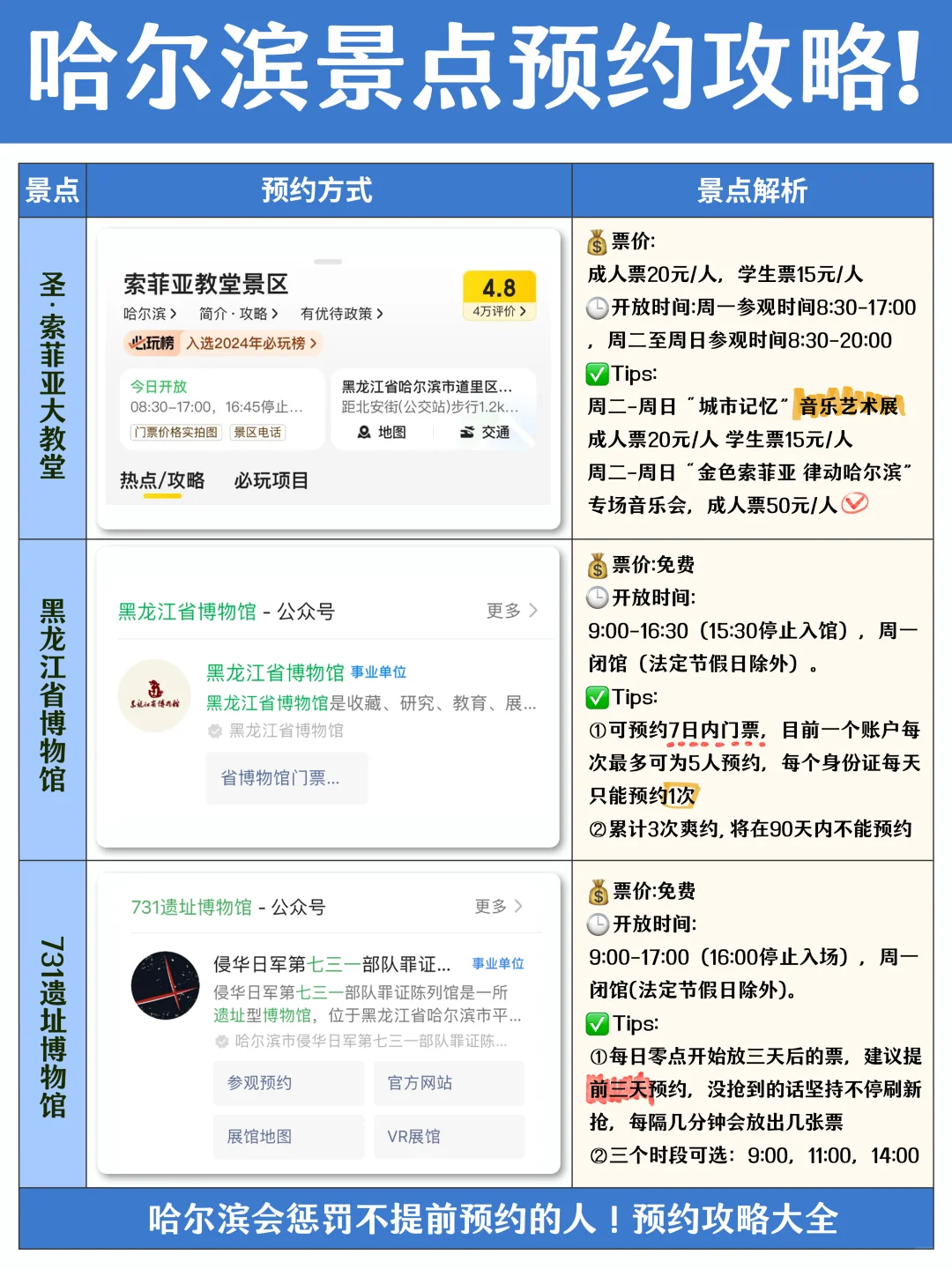 哈尔滨会惩罚每一个不提前预约景点的人😭……