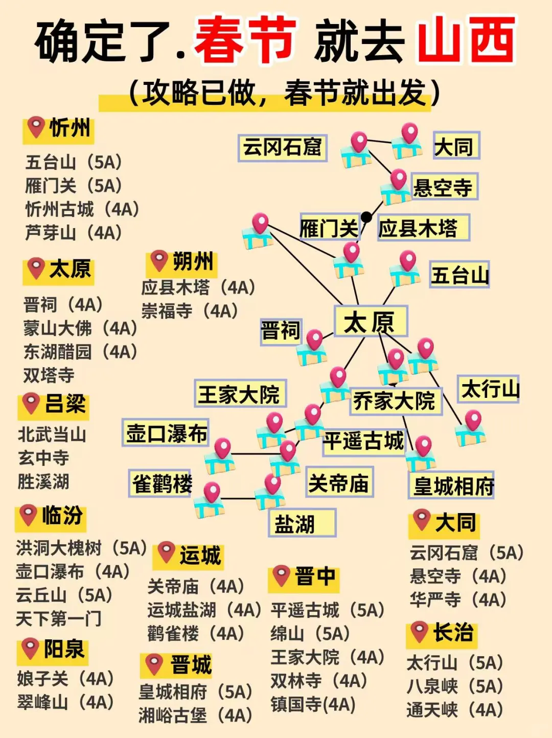 确定了,春节去山西旅游,攻略已做照着玩!