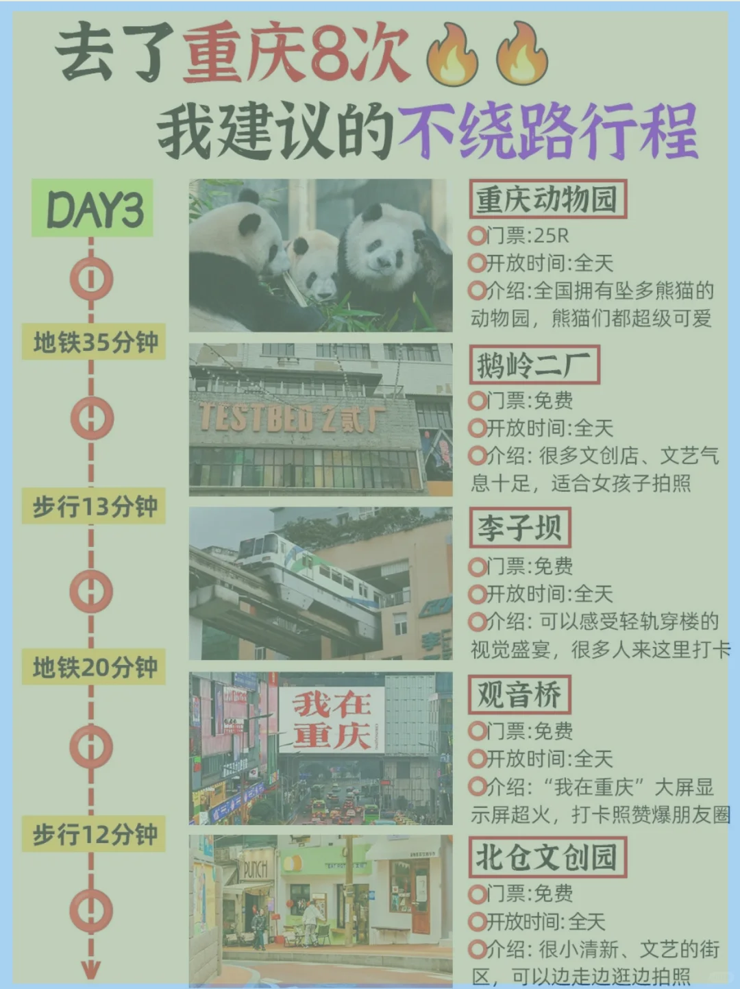 来重庆旅游了，看看我的攻略吧