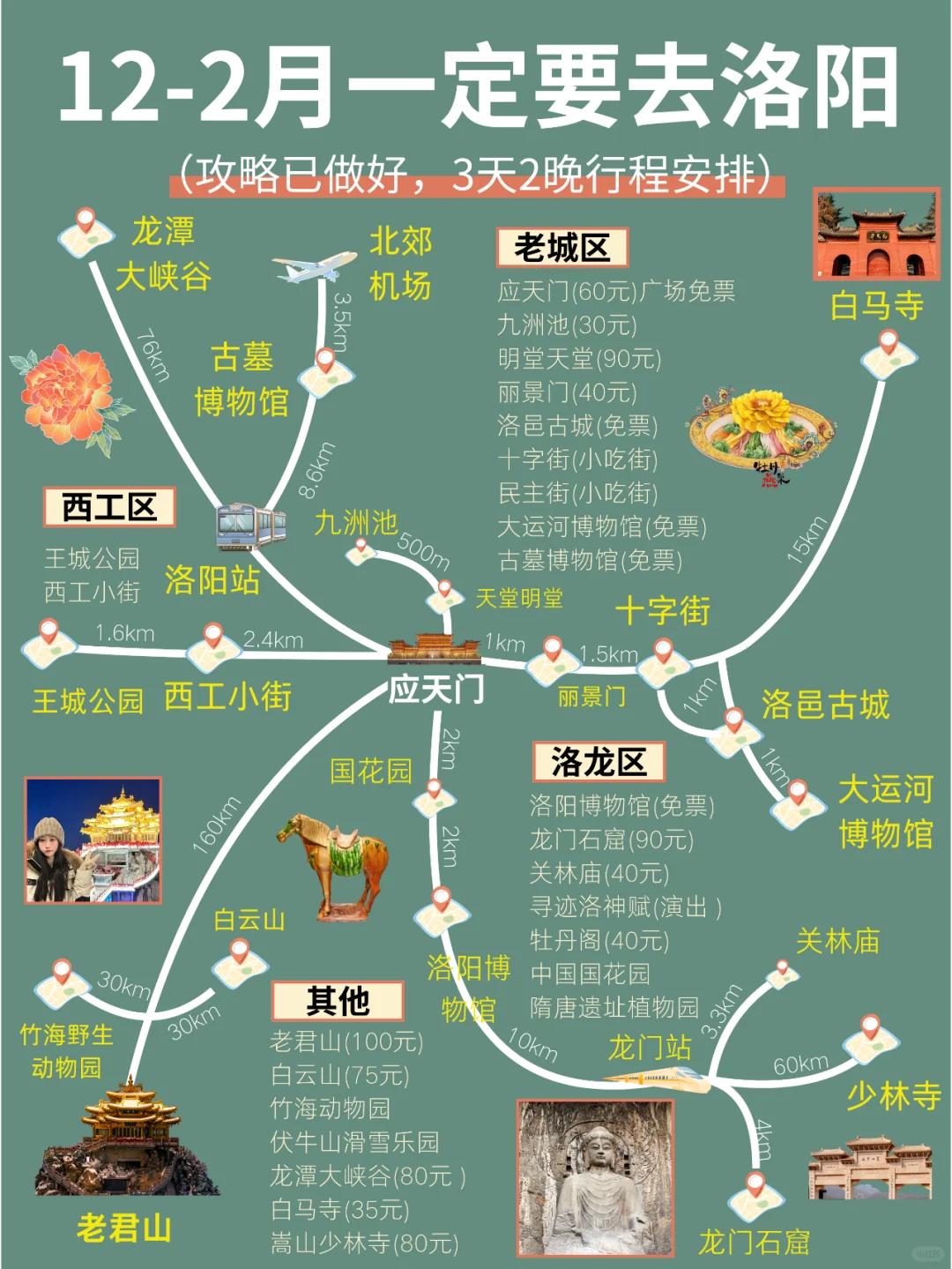真的有被朋友做的洛阳攻略惊艳到😲