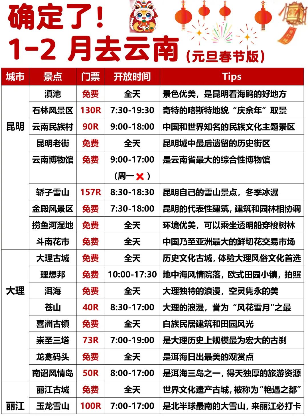 1-2月云南出行必看！秒懂旅游攻略