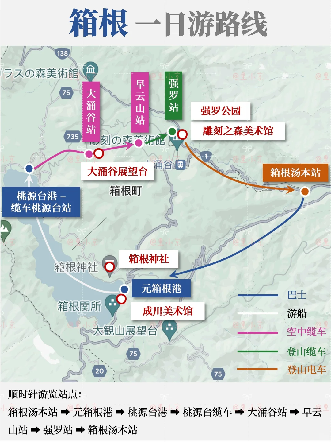 箱根自由行超全攻略💯竟然有这么多景点❗