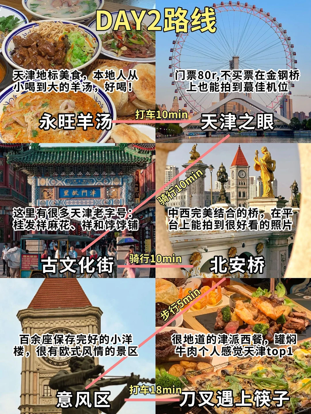 刚从天津回来，3️⃣天2️⃣晚旅游攻略分享！