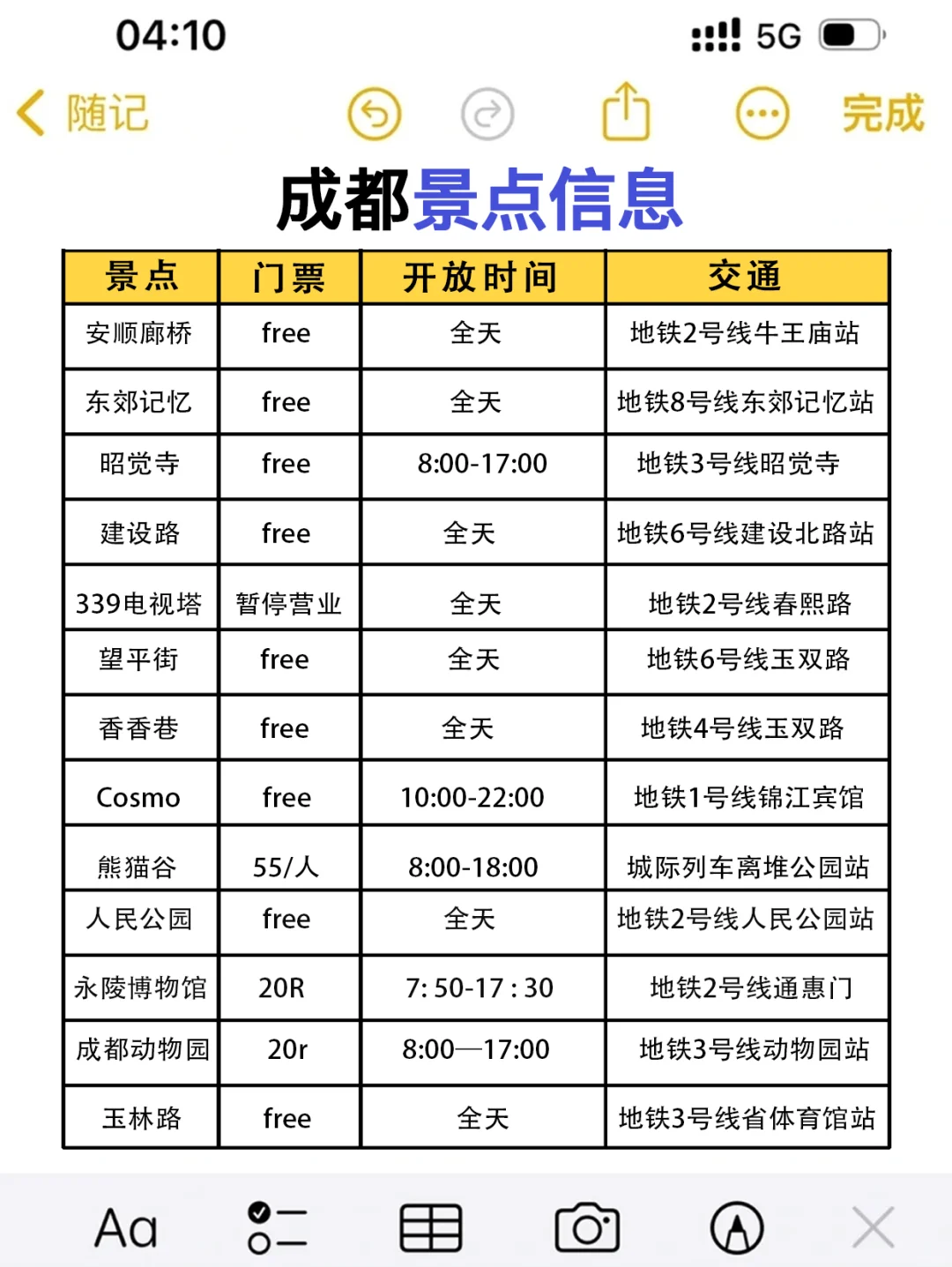 ✅终于有人把成都景点讲清楚了！放心冲🫡