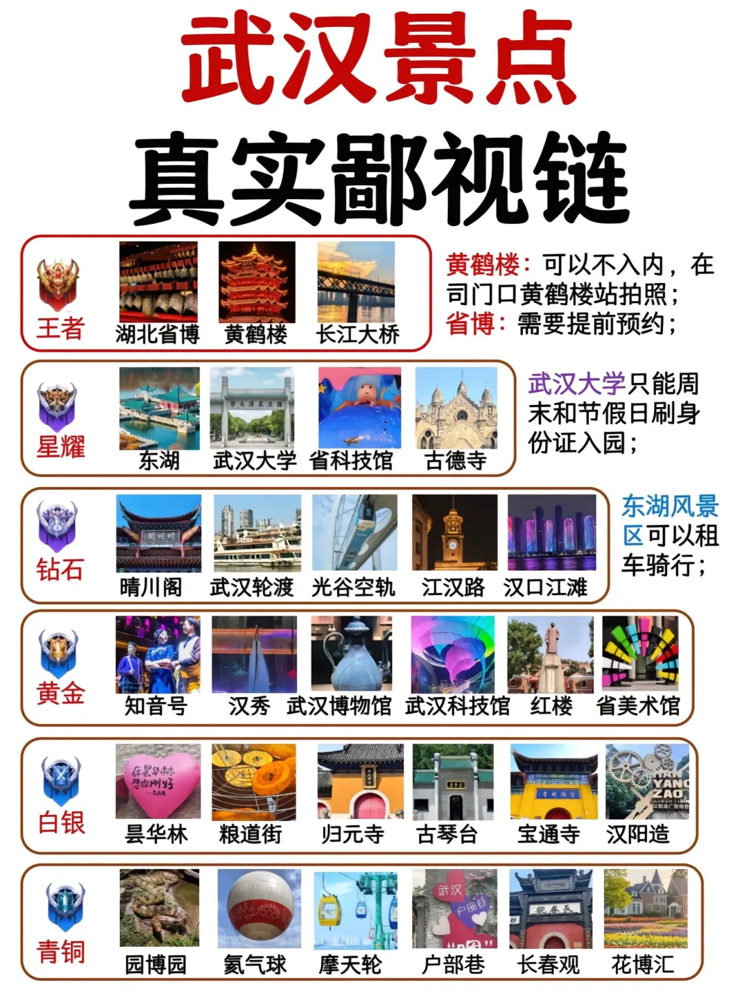 武汉景点排行榜