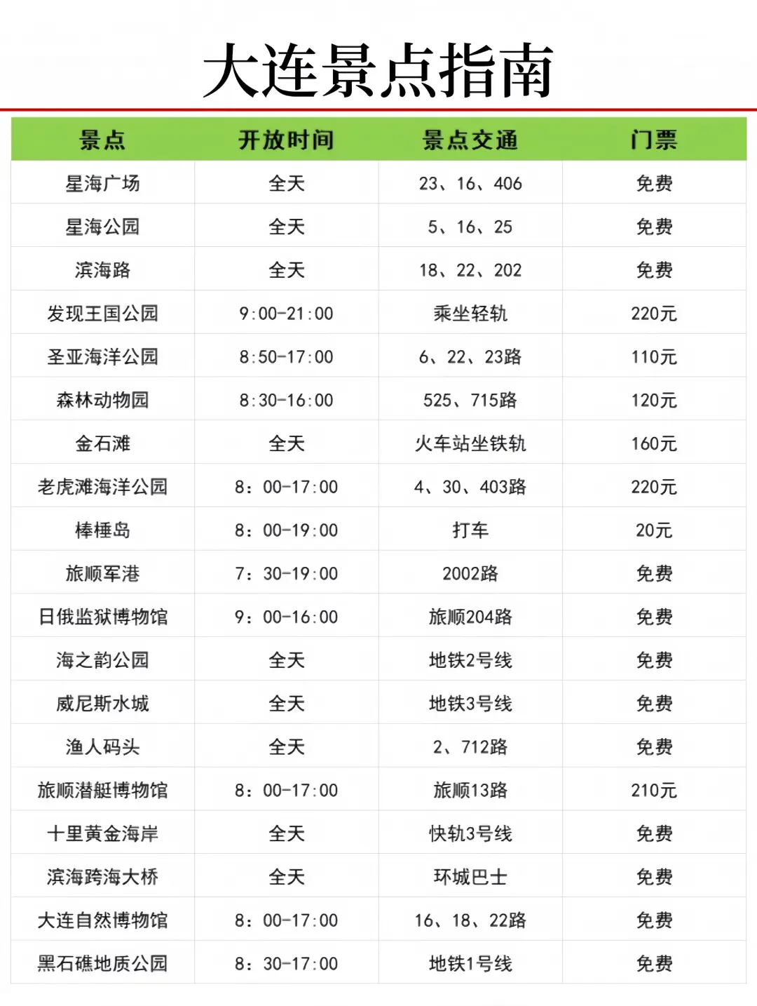 大连淡季旅游新通知📣速速查看✅