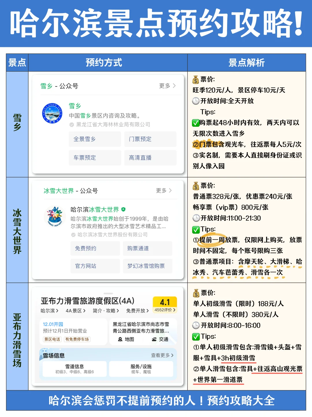 哈尔滨会惩罚每一个不提前预约景点的人😭……