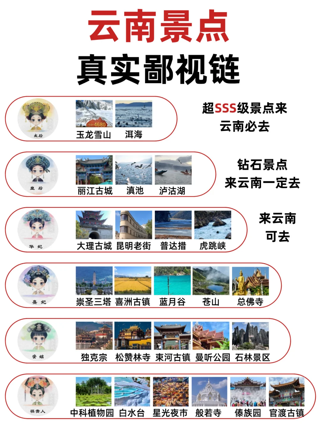 云南景点真实鄙视链 去之前看看