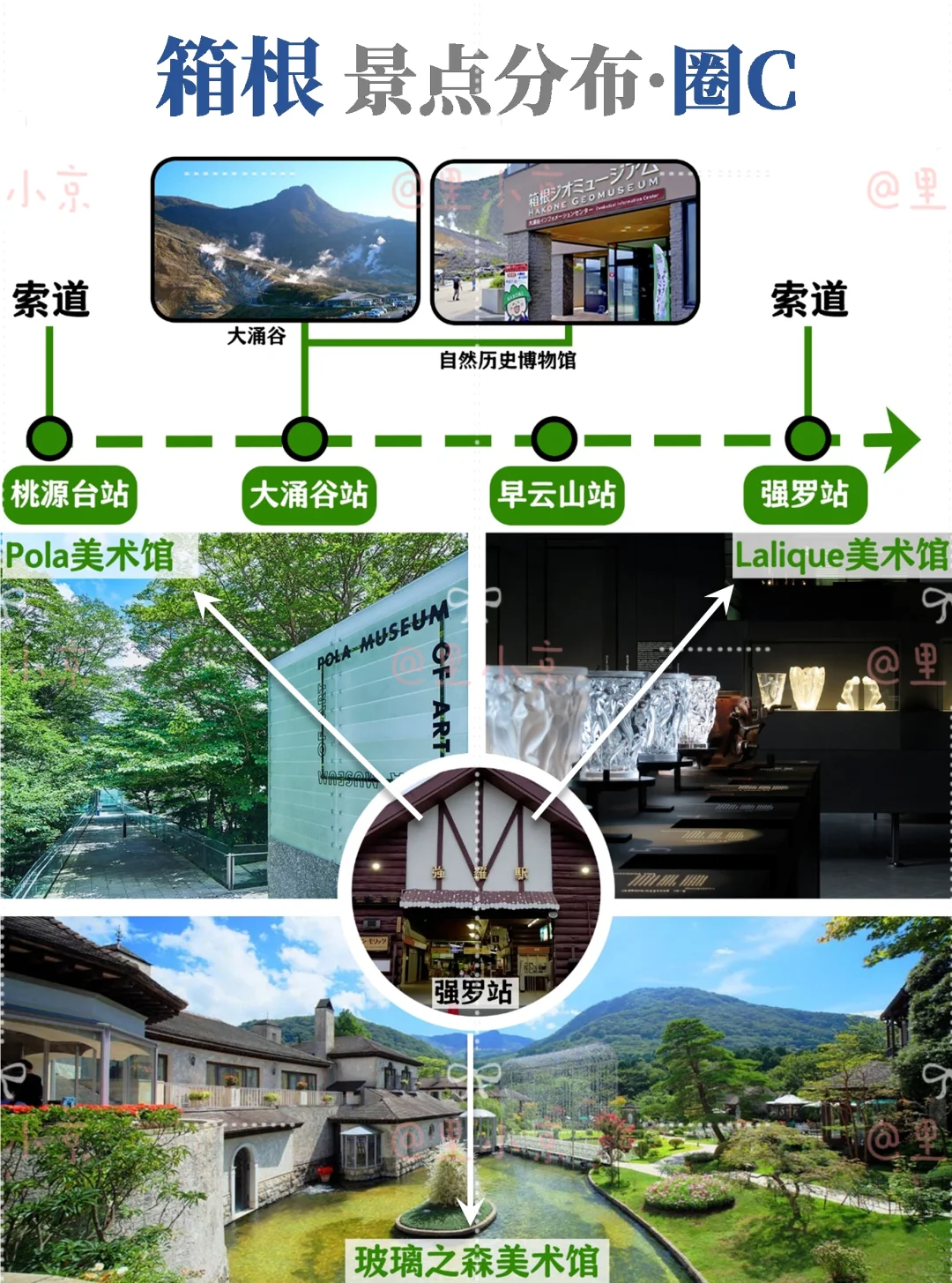 箱根自由行超全攻略💯竟然有这么多景点❗