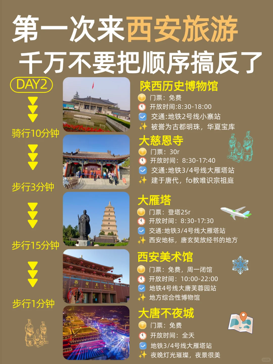 1-2月寒假西安旅行必看❗️秒懂旅游攻略