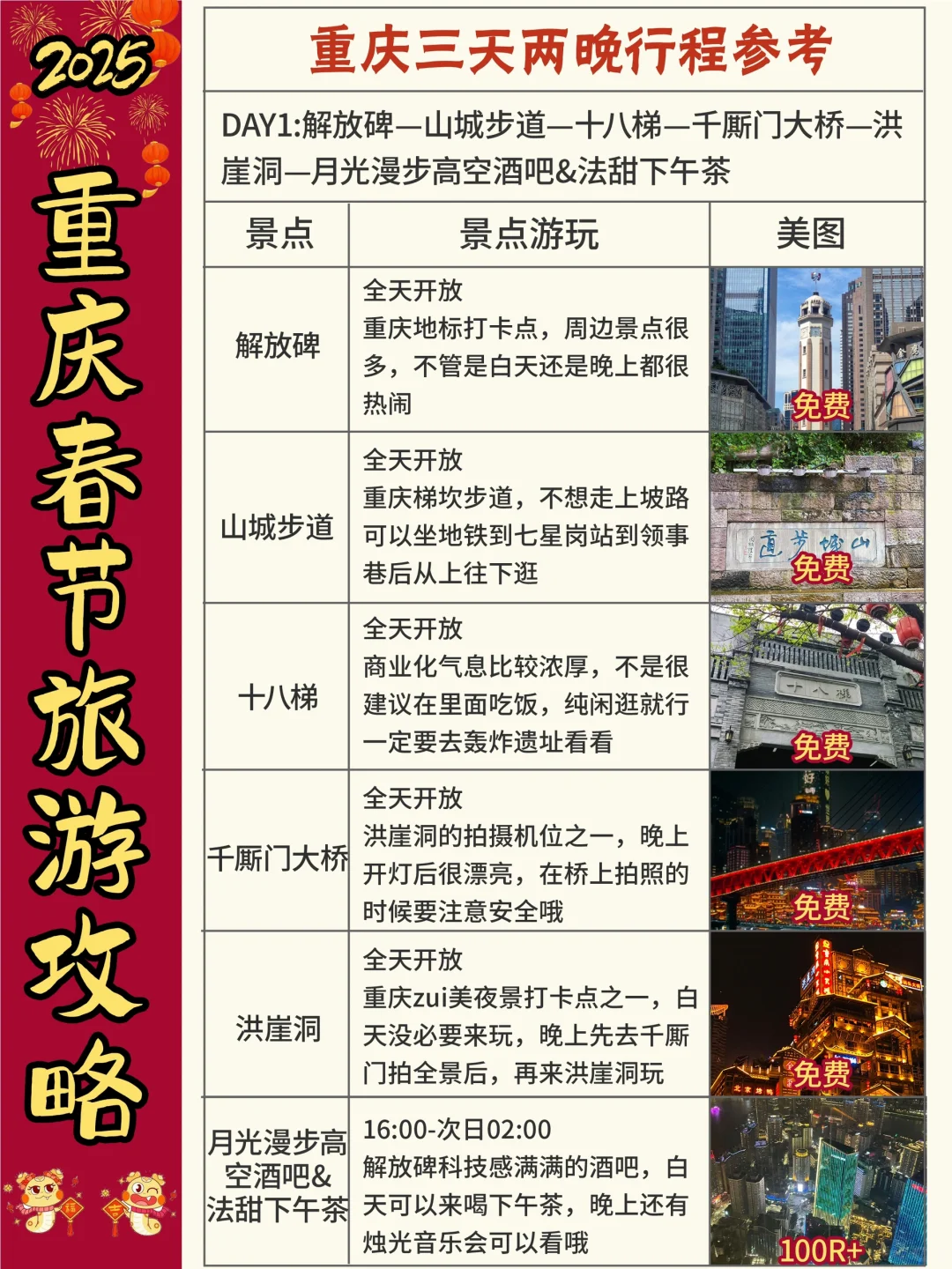 春节来重庆必去景点‼附新手旅游攻略