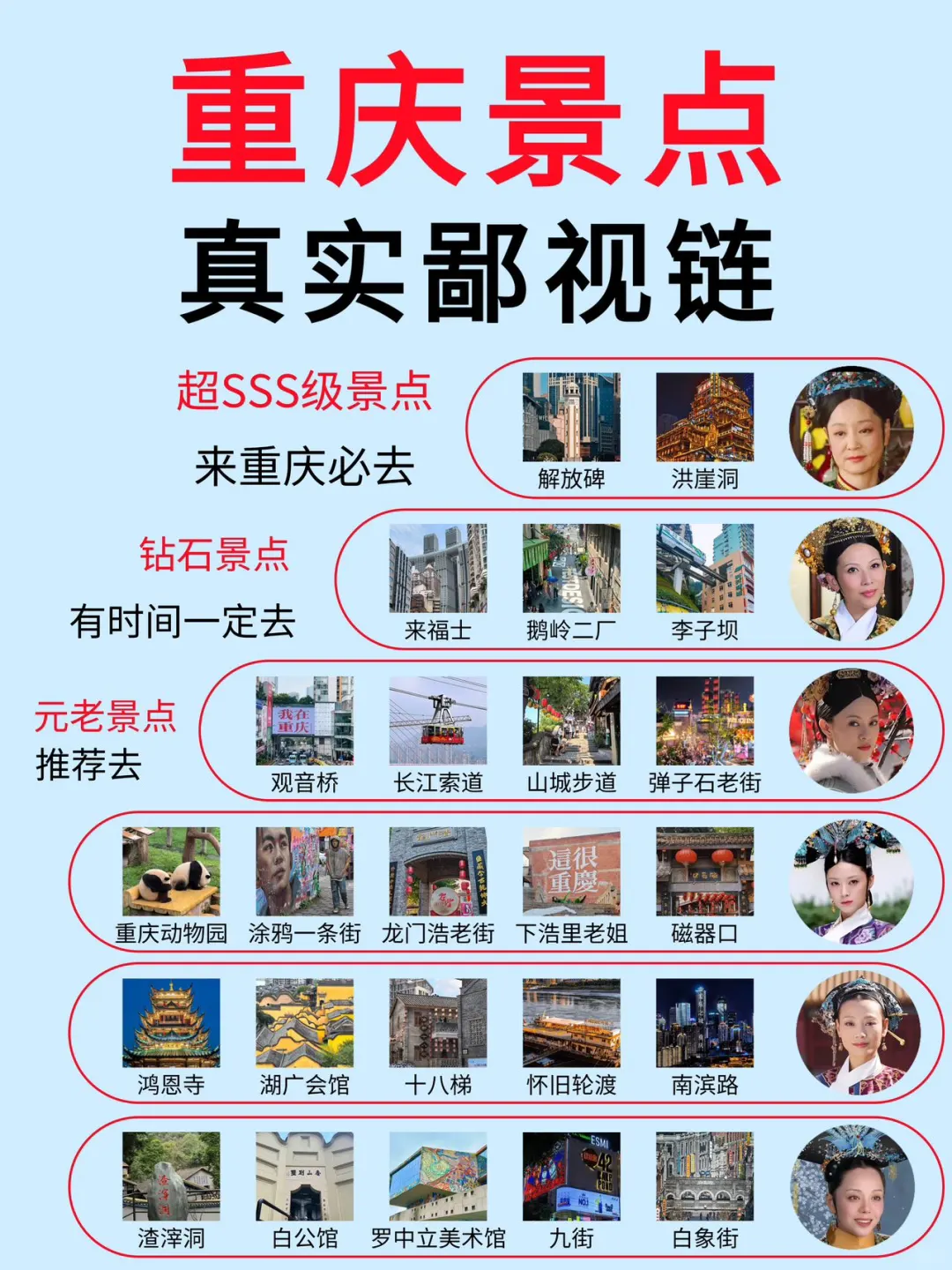 重庆景点真实鄙视链‼️土著整理景点游玩攻