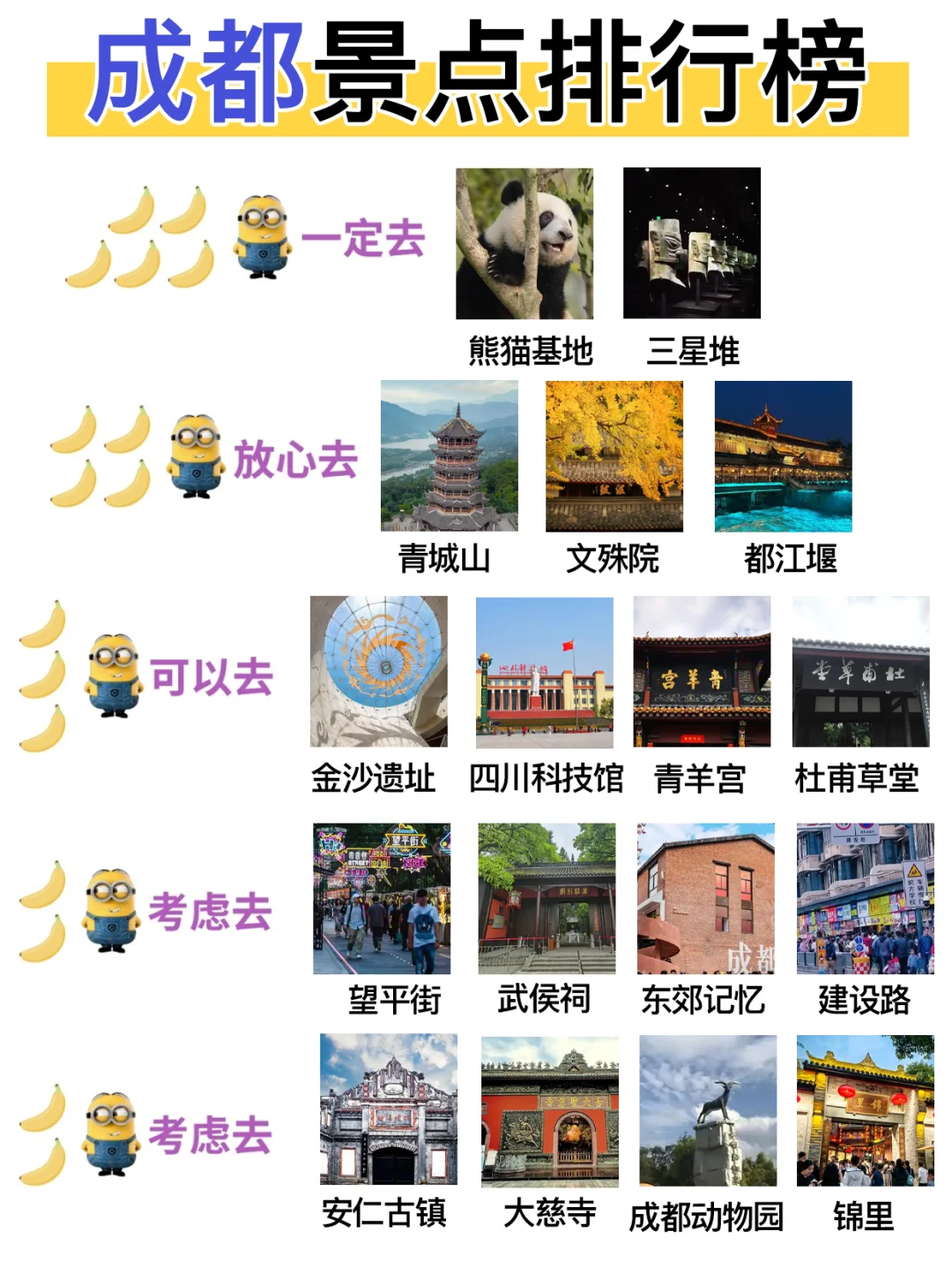 ✅终于有人把成都景点讲清楚了！放心冲🫡