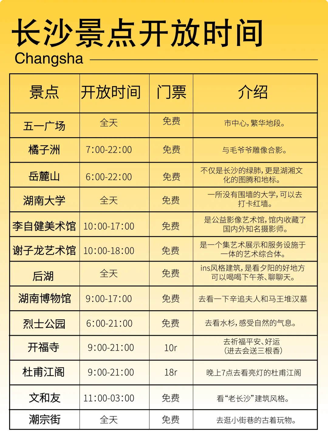 女生18岁后一定要去的城市！