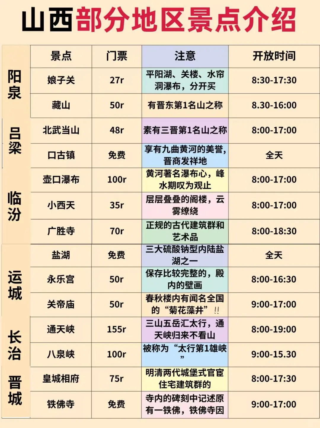 确定了,春节去山西旅游,攻略已做照着玩!