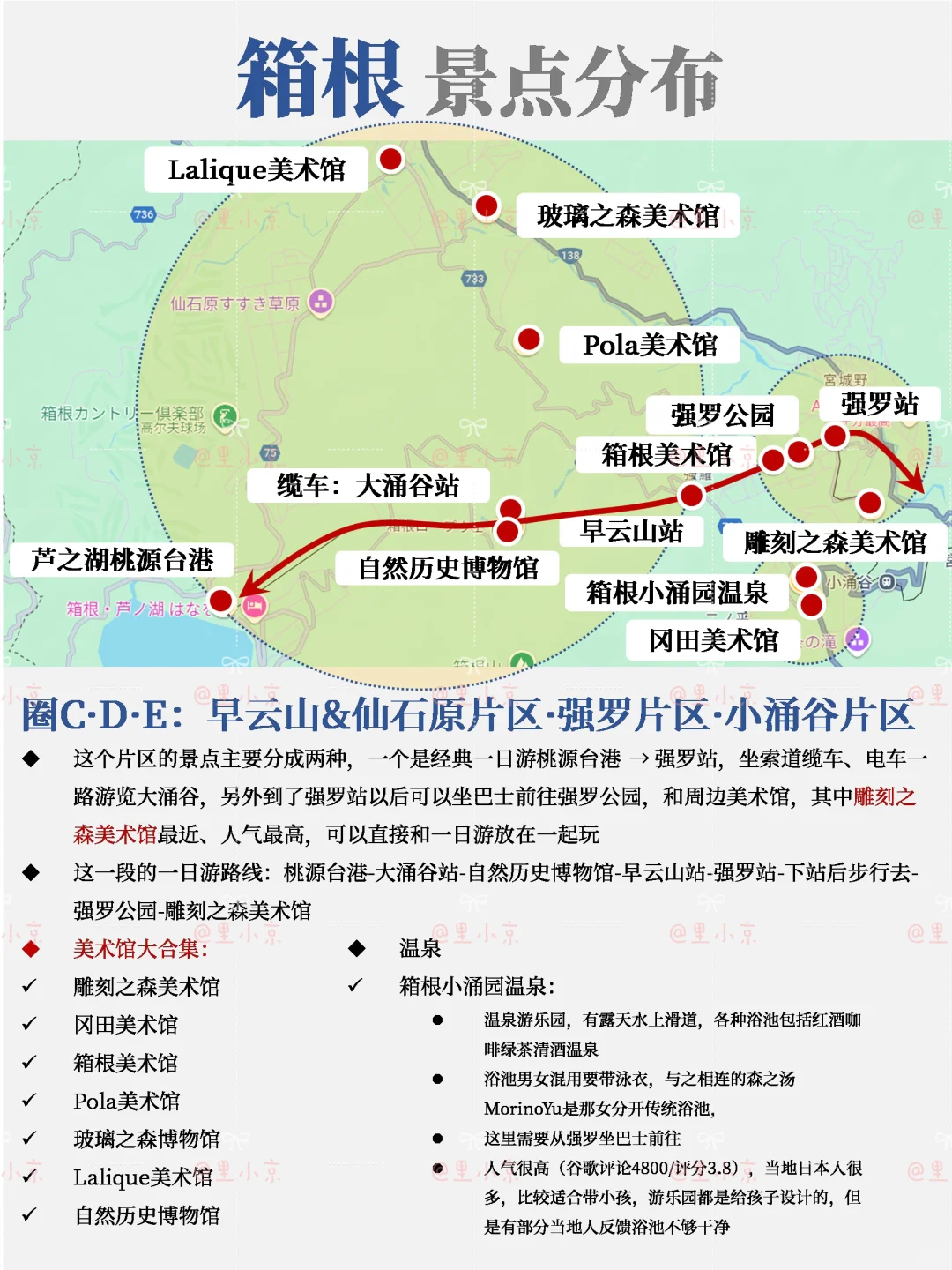 箱根自由行超全攻略💯竟然有这么多景点❗