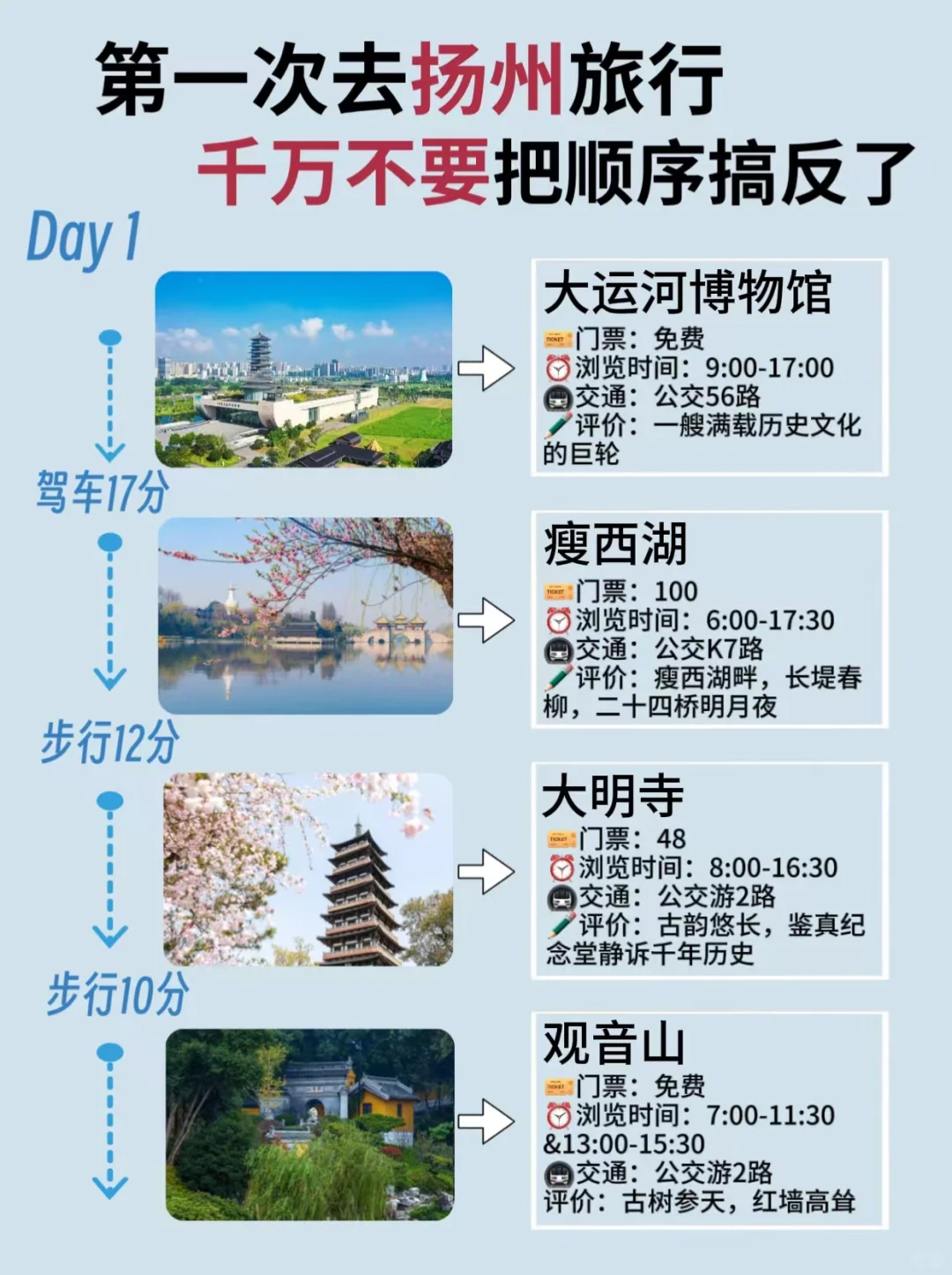 扬州2⃣日游宝藏路线㊙看完绝对不踩雷！