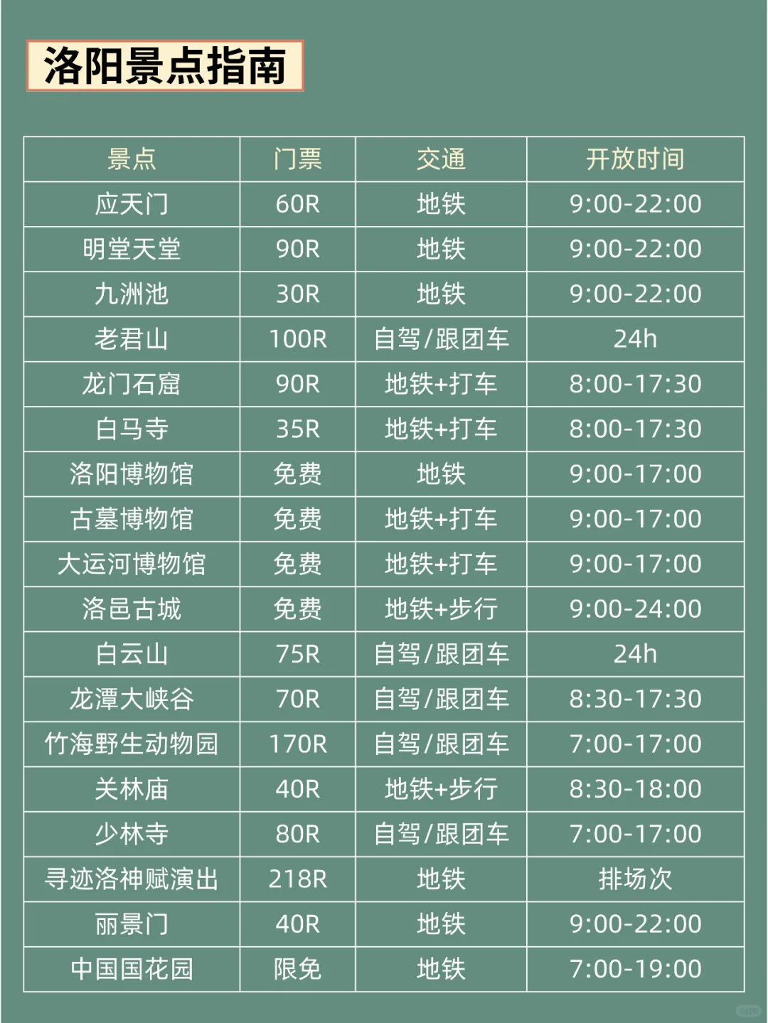 真的有被朋友做的洛阳攻略惊艳到😲