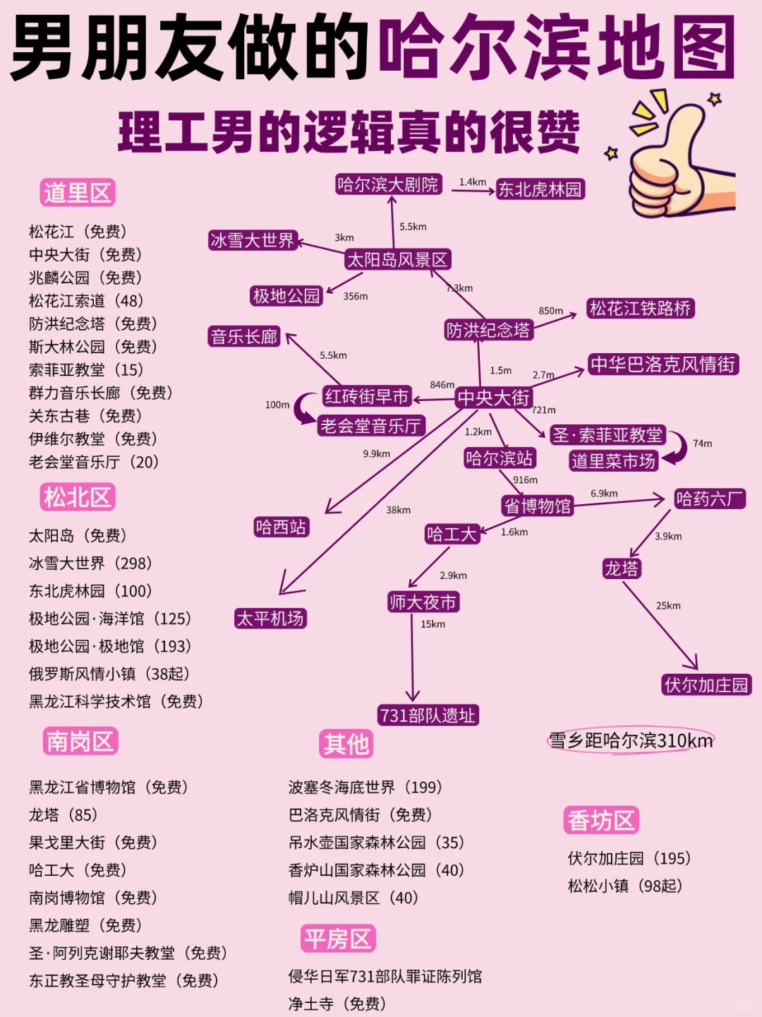 男朋友做的哈尔滨旅游攻略😃超给力❄️