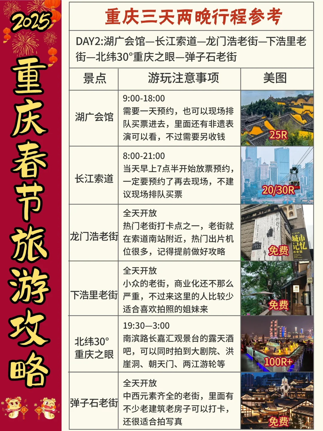 春节来重庆必去景点‼附新手旅游攻略