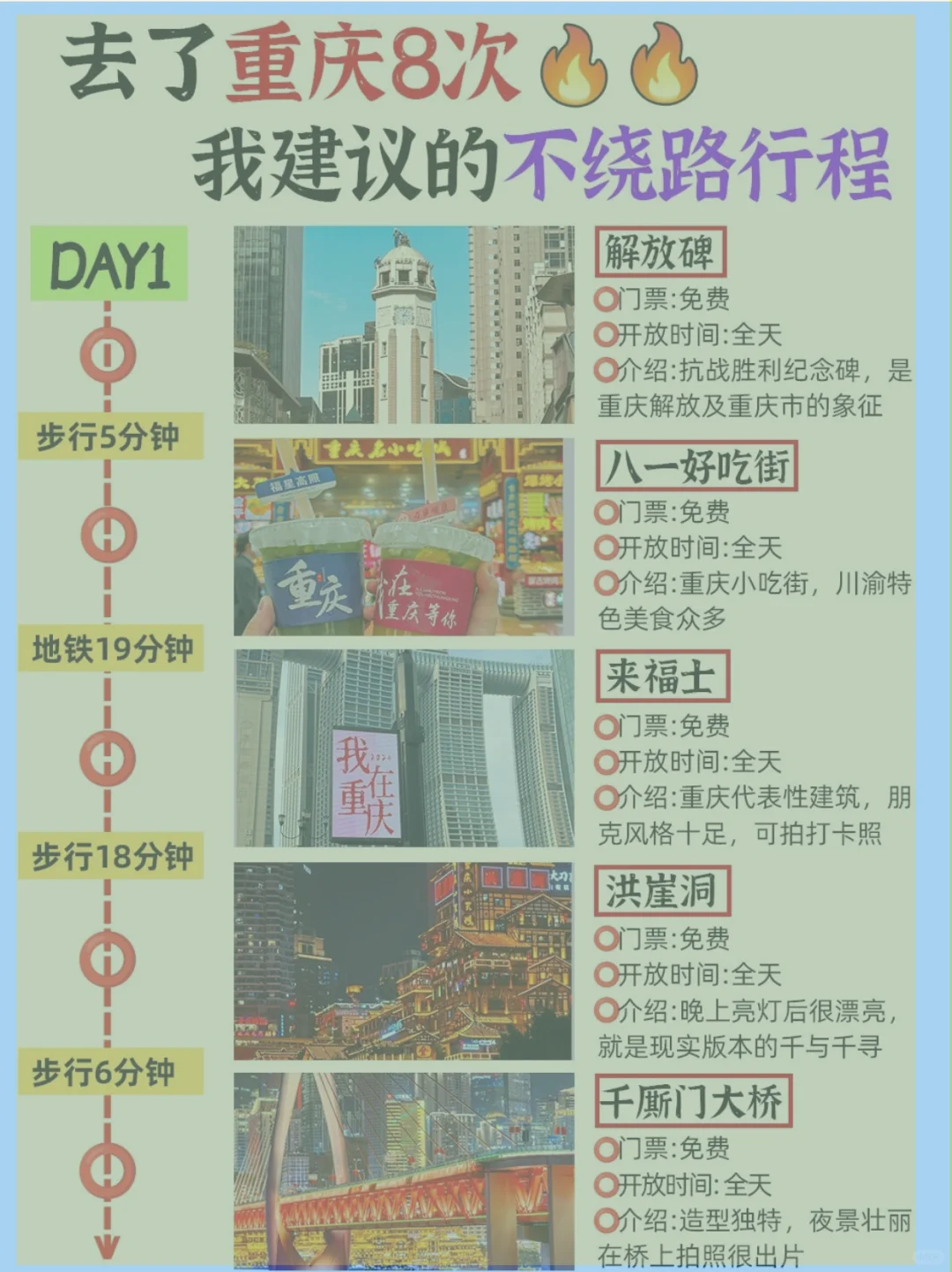 来重庆旅游了，看看我的攻略吧