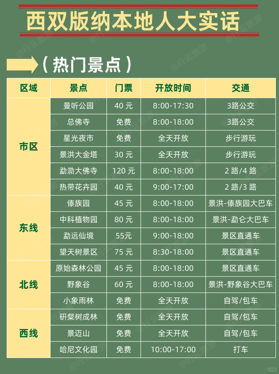 土著整理的西双版纳游玩攻略【全是大实话】