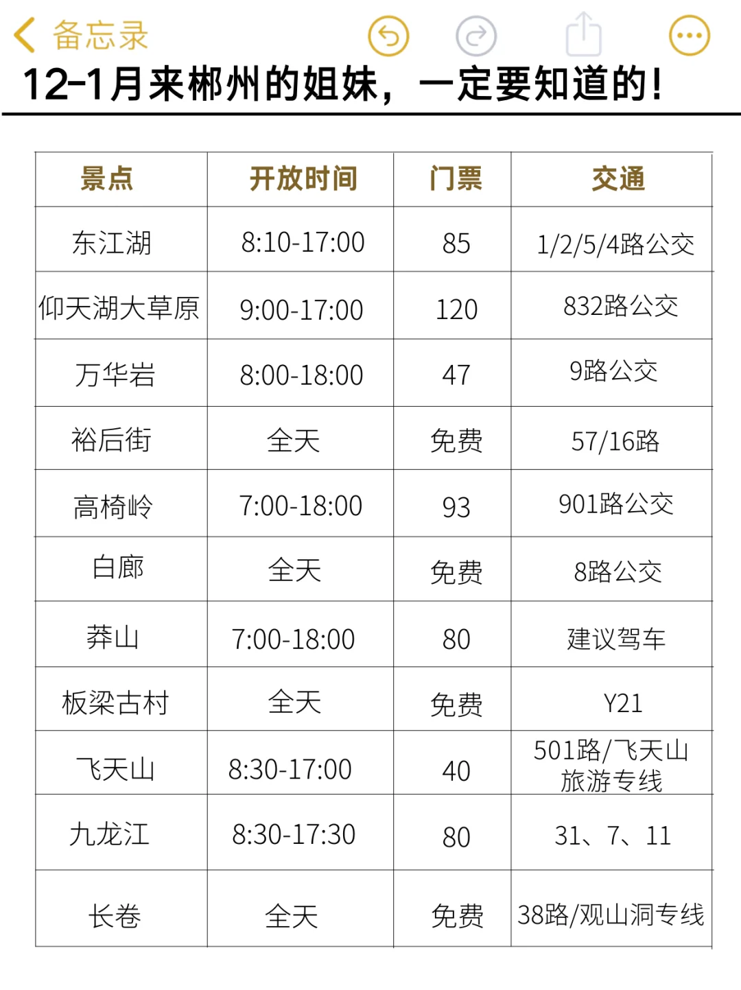 听劝！郴州现状🥹……写给12月去郴州的姐妹