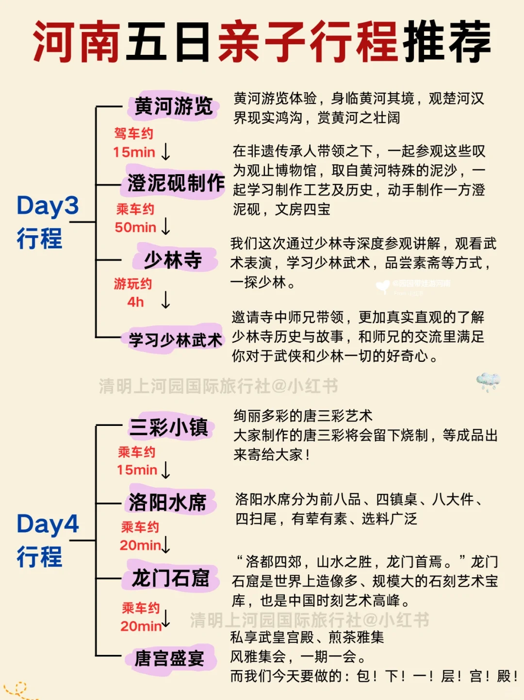 洛阳超实用旅游攻略📌春节带娃来洛阳🥰码住
