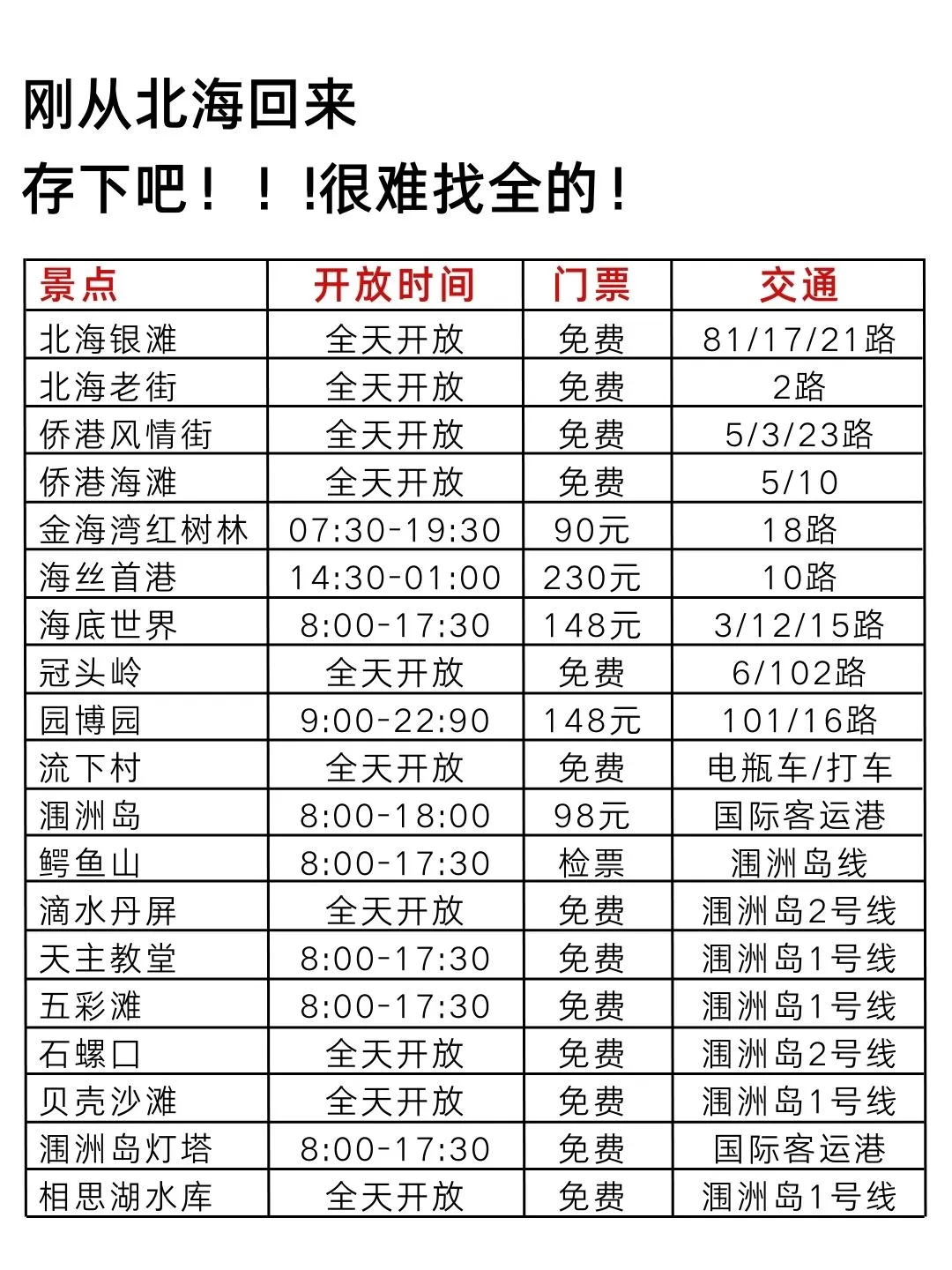 1-2月没做好攻略先别去北海（认真看完）