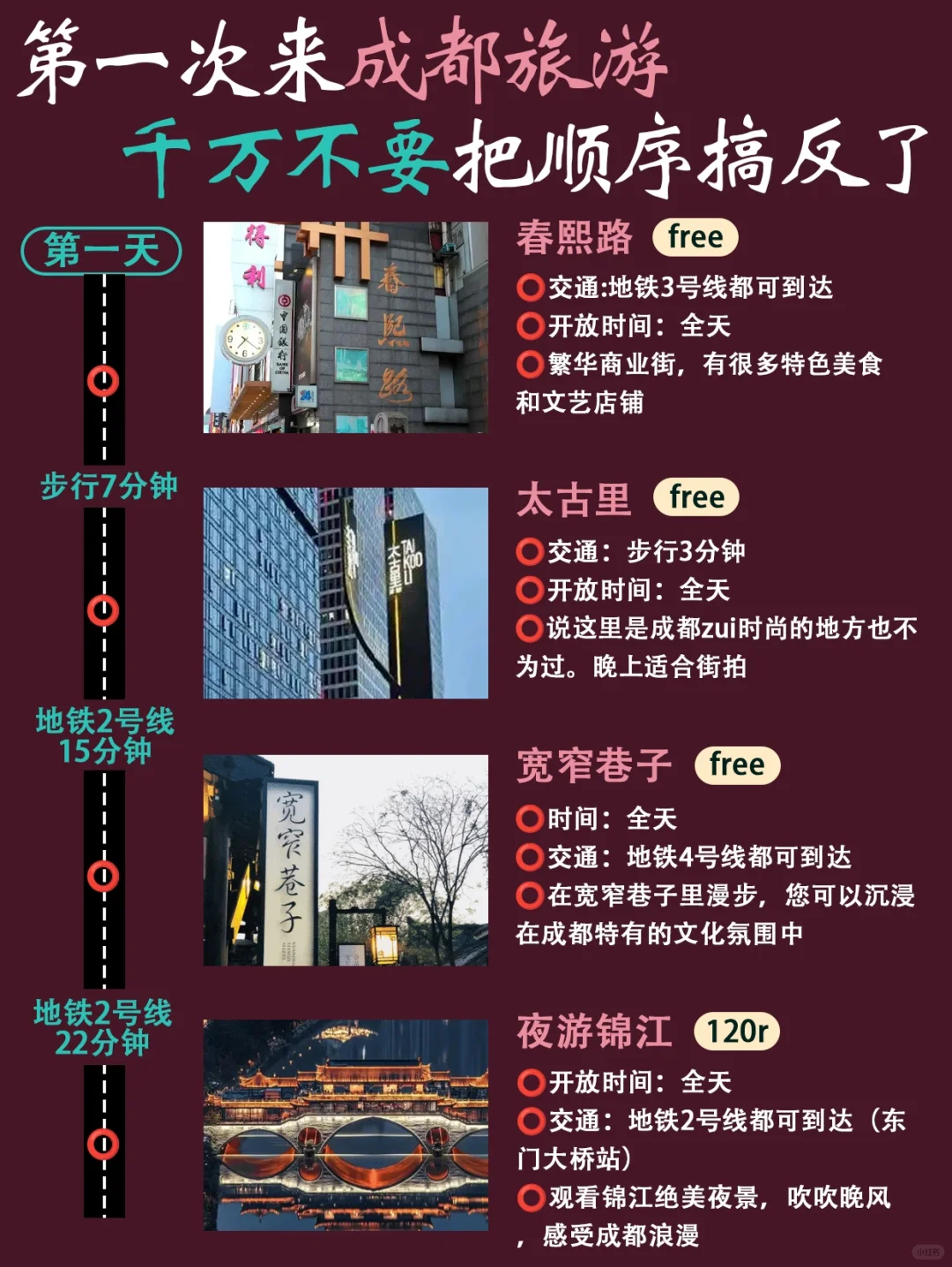 第一次去成都简单明了的路线攻略来啦❗