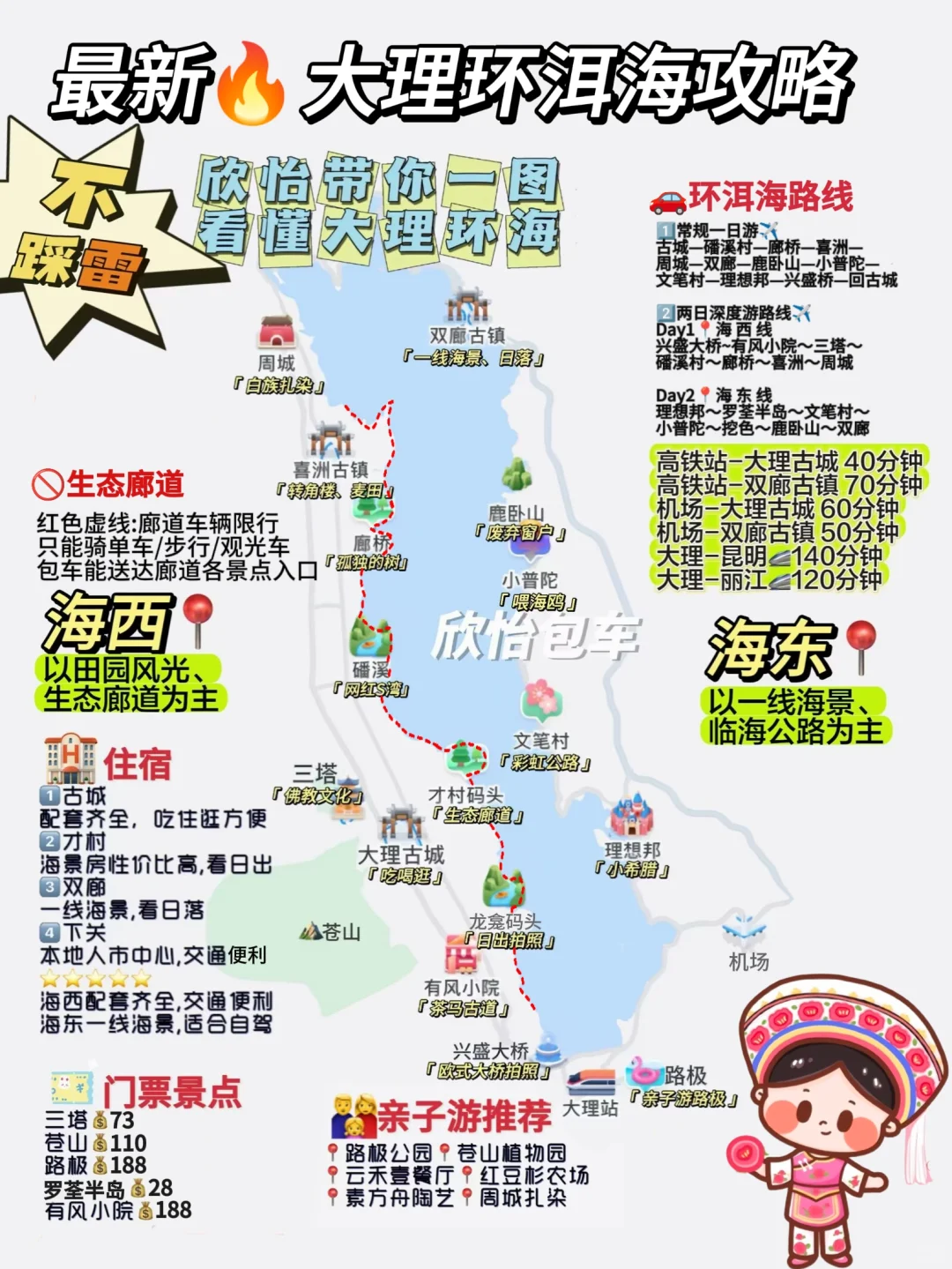大理环海路线分享㊙️有用码住