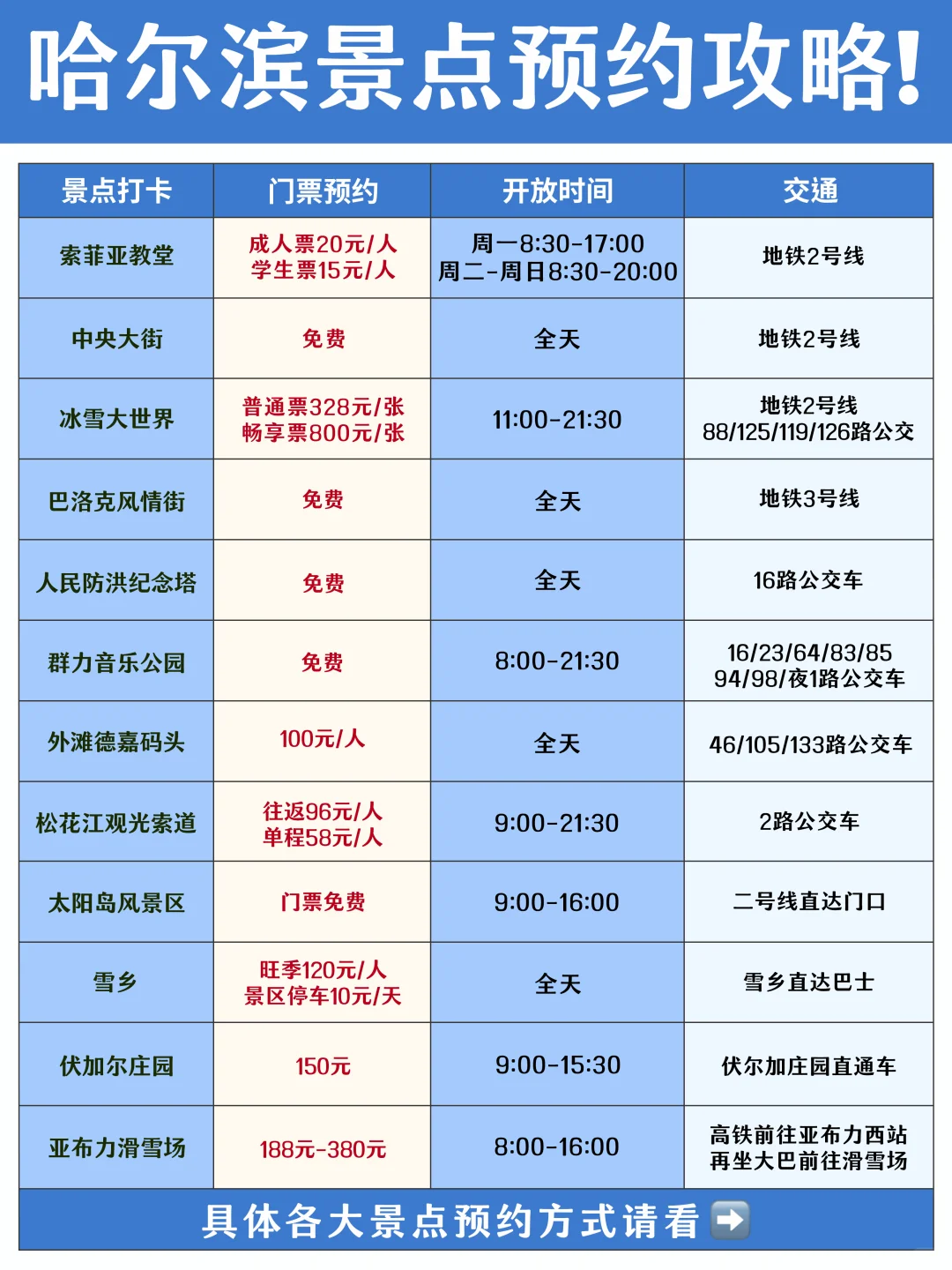 哈尔滨会惩罚每一个不提前预约景点的人😭……