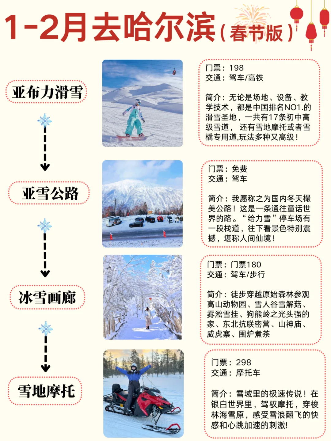 1-2月哈尔滨-雪乡旅游必看！超全旅游攻略